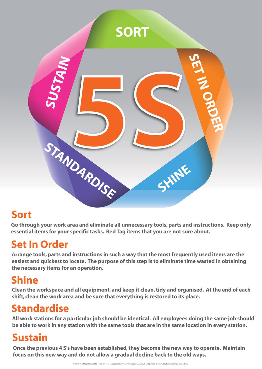 The Lean Centre 5S Activities Pillar Poster in Matt Laminated A2 sized or Foamex for your Workplace Training Facility Kaizen Educational (200gsm Laminated), 16.5 x 23.3 inches
