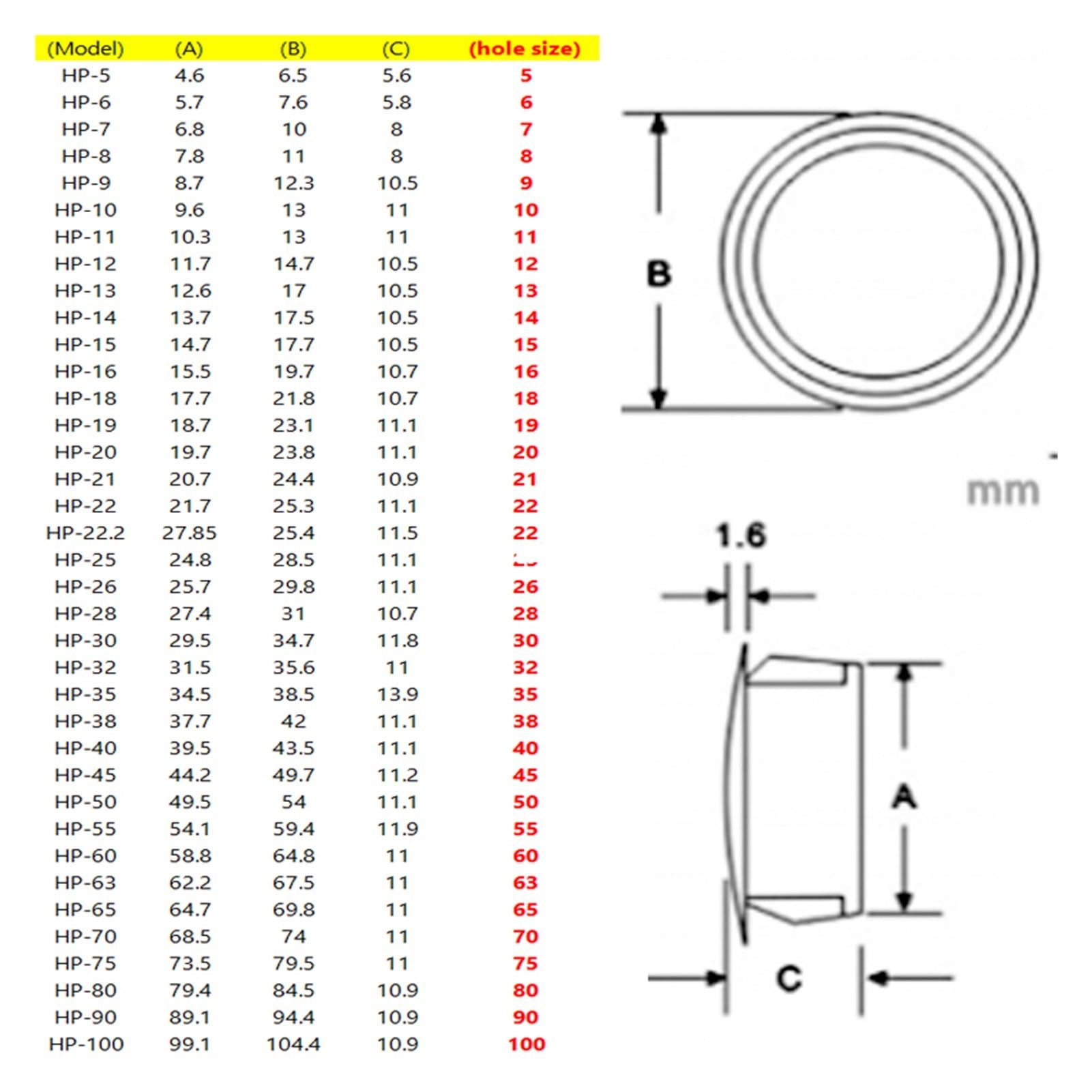 Tapones for orificios a presión de nailon, tapas ciegas de 6-90 mm(45_10PCS)