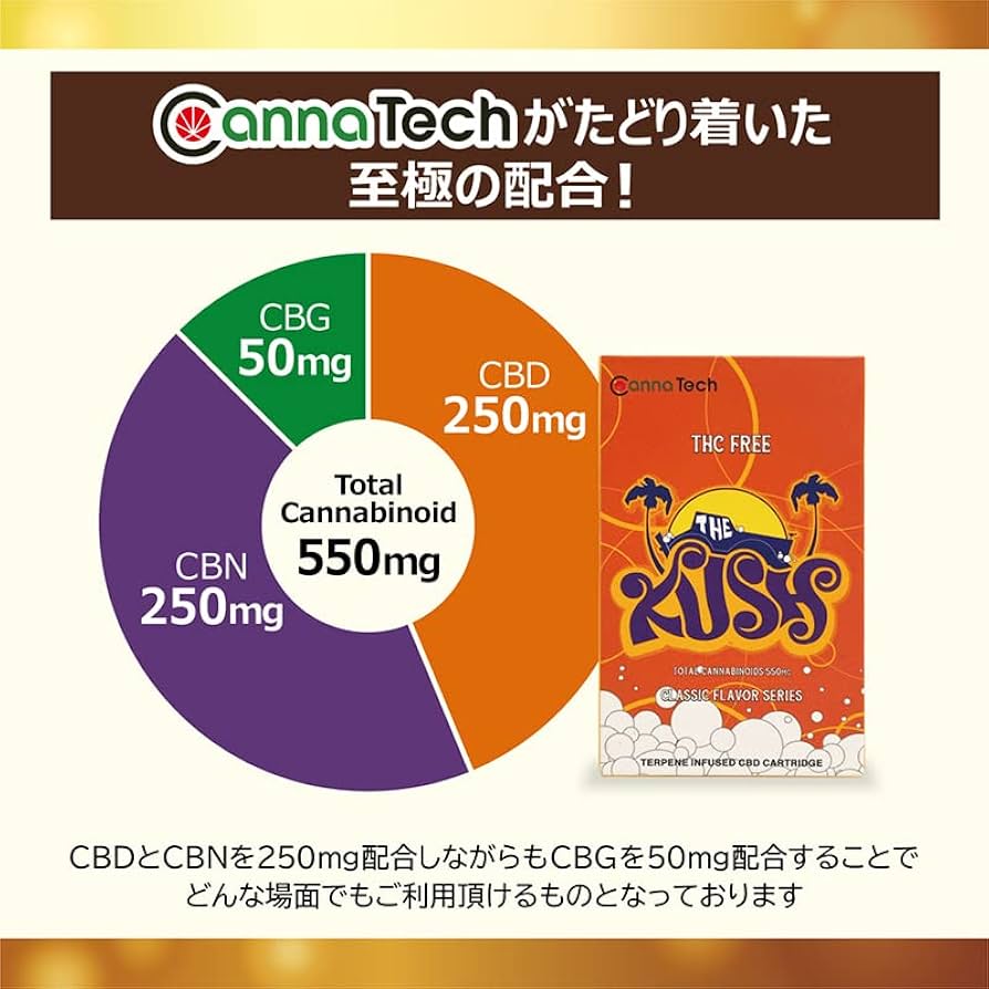 外岡　CBN 1ml&CBG 1ml OGKUSH cbd ◆3 51LKo4p7nBL._UF350,350_QL50_.jpg