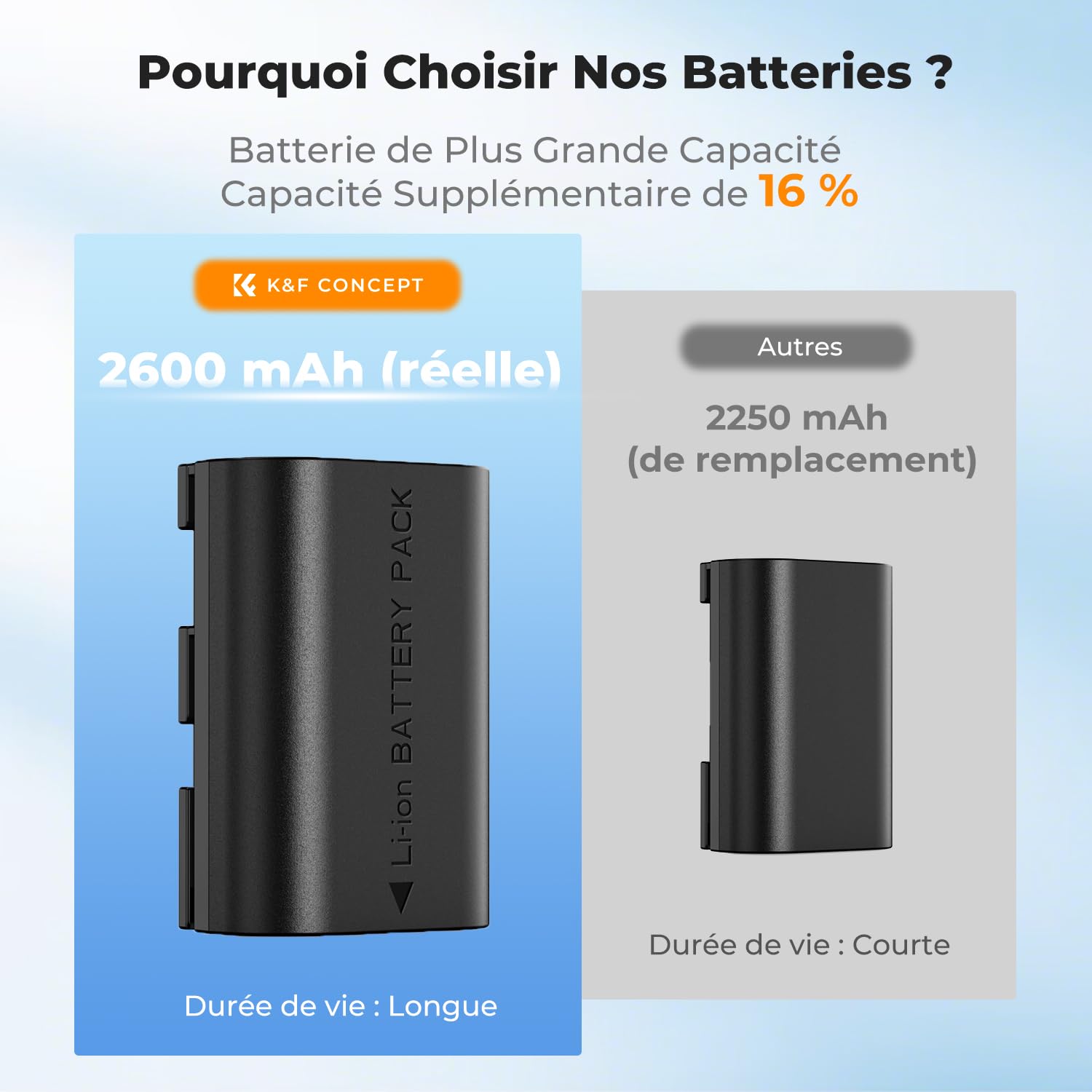 K&F CONCEPT 3-Pack LP-E6NH Batterie et Chargeur Compatible Canon EOS R7 R6 R5 2600mAh