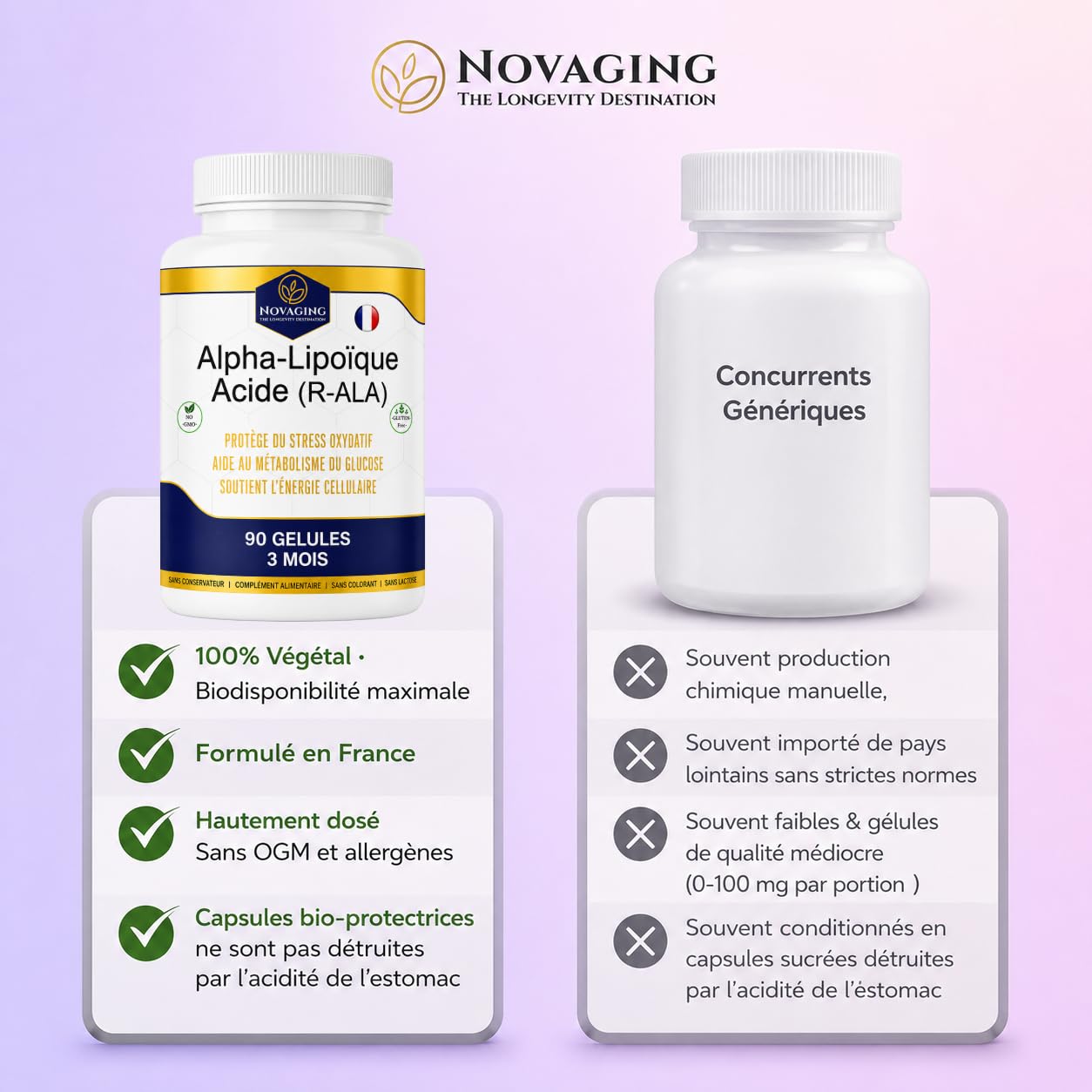 Acide Alpha-Lipoïque R-ALA 500mg 90 Capsules 100% Vegan 3 Mois de cure | R-ALA premium standardisée à 100 %, biodisponibilité élevée. Efficacité optimales. Testé sans OGM ni allergènes. NovAging®