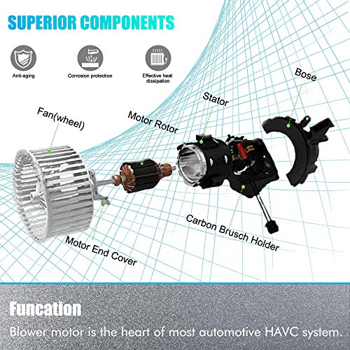 Image of AC Heater Blower Motor Replacement for Honda Civic 2006, 2007, 2008, 2009, 2010, 2011, Jeep Wrangler 2007-2010 Replaces # 79310SNAA01, 79310-SNA-A01, PM9177, 700194, 75821