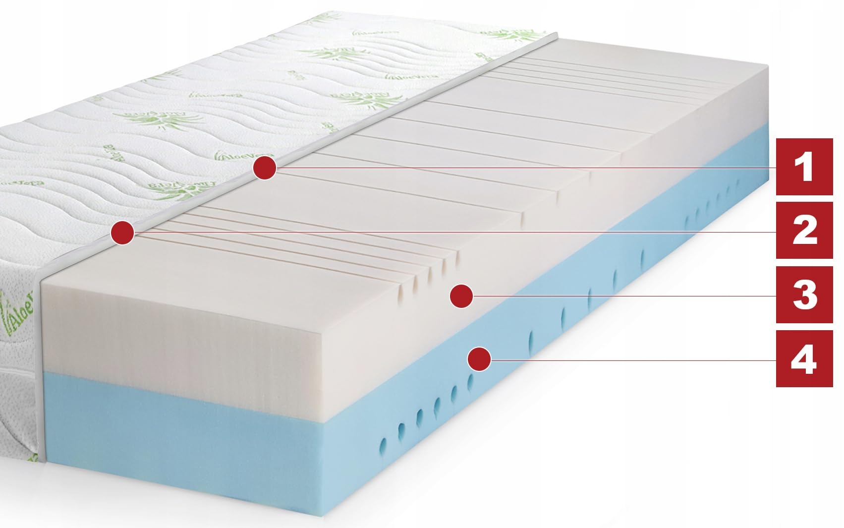 Emma Matras 90x200 BDW Milky Way Orthopedische Matras - Dubbelzijdig H3/H4, 7 Zones, Aloë Vera Hoes - 100x200x21 Cm Matrassen Bij Ikea