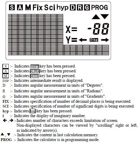 Diagram showing the SainSmart MetaPhix M2 calculator display with various indicators and their meanings.