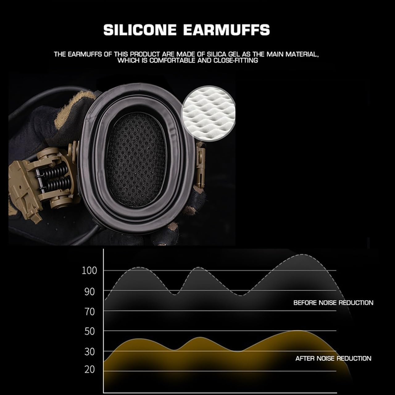 Tactical Helmet Headset with Noise Cancellation and Sound Pickup, Silicone Ear Cups Hearing Protection