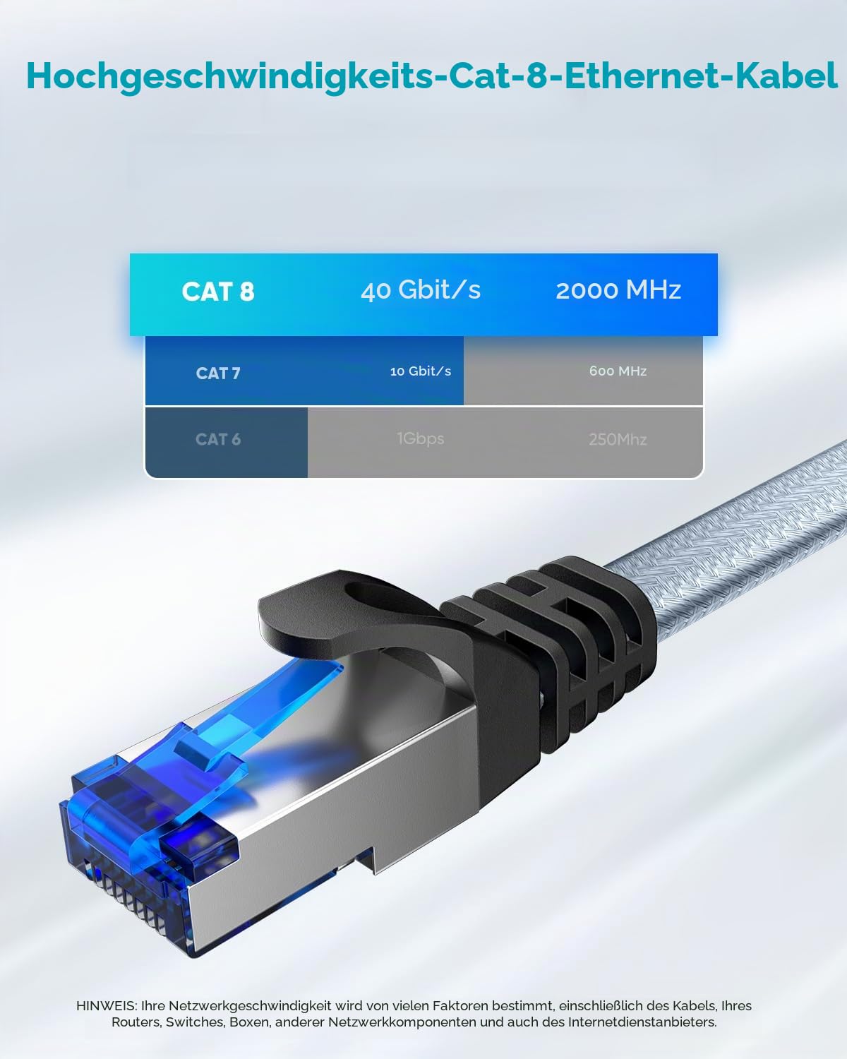 BUSOHE Cat 8 LAN Kabel 5m (10 Stück), 40Gbps Netzwerkkabel Ethernet Kabel | Flach Hochgeschwindigkeits Gigabit RJ45 Patchkabel, Geflochtener Internetkabel Kompatibel mit PC, Router, Modem