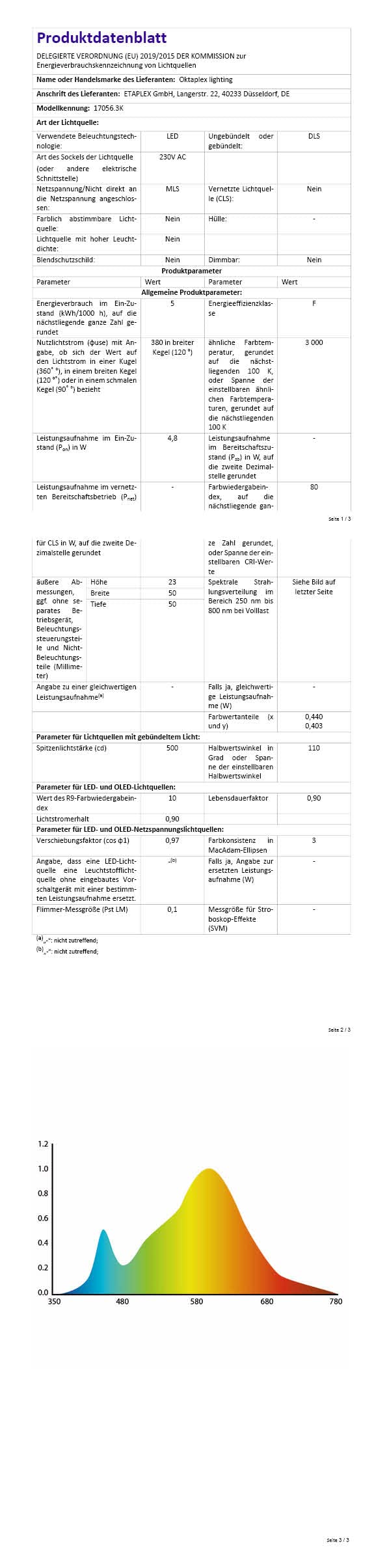 Oktaplex lighting Set di 12 LED modulo GU10 di ricambio piatto, 4,8 W, IP20, 3000K, 380lm, faretto da incasso bianco caldo