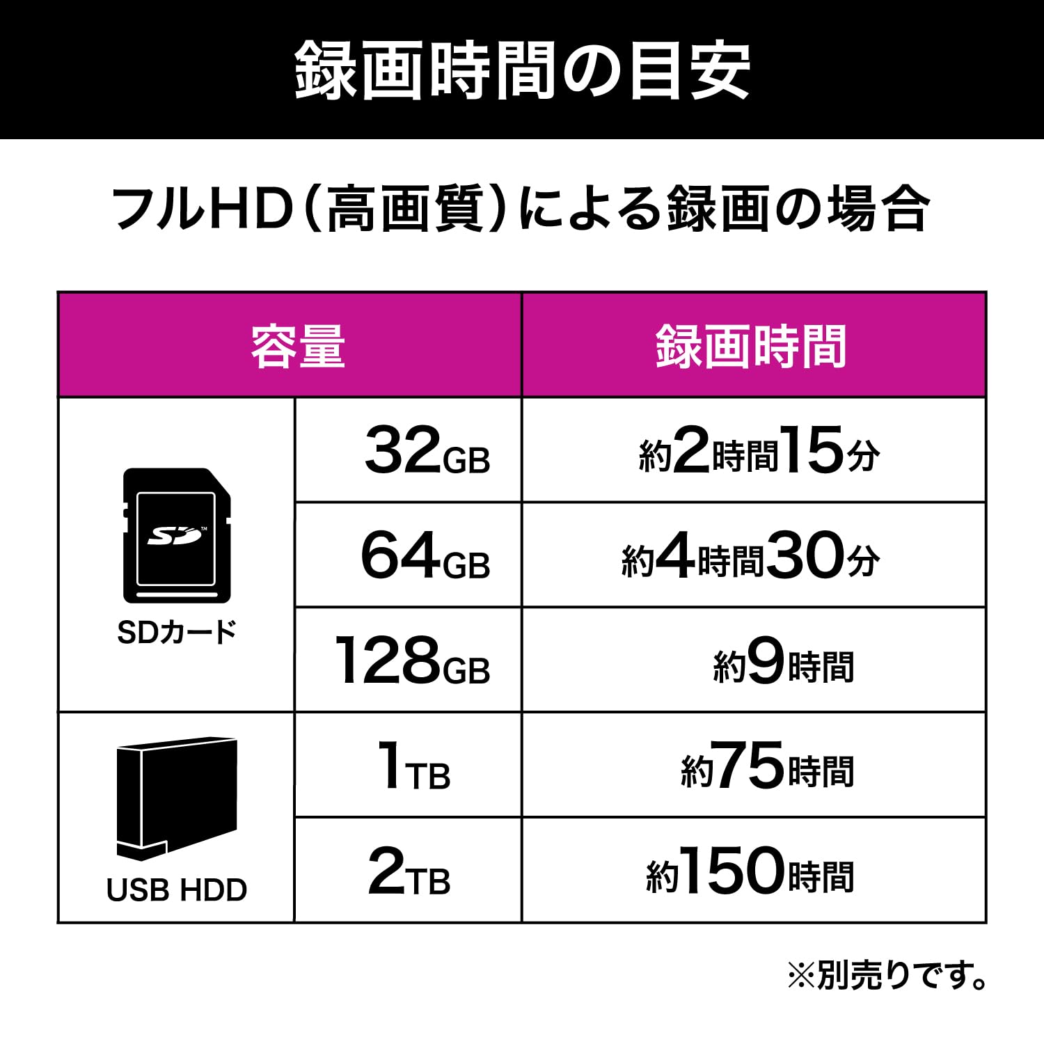 Amazon | IODATA キャプチャーボード HDMI パソコン不要 ゲーム 実況
