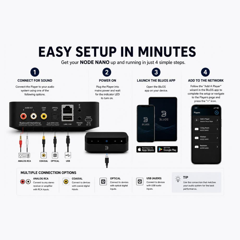 Bluesound Node Nano Kabelloser Hochauflösender Multiroom-Musik-Streamer