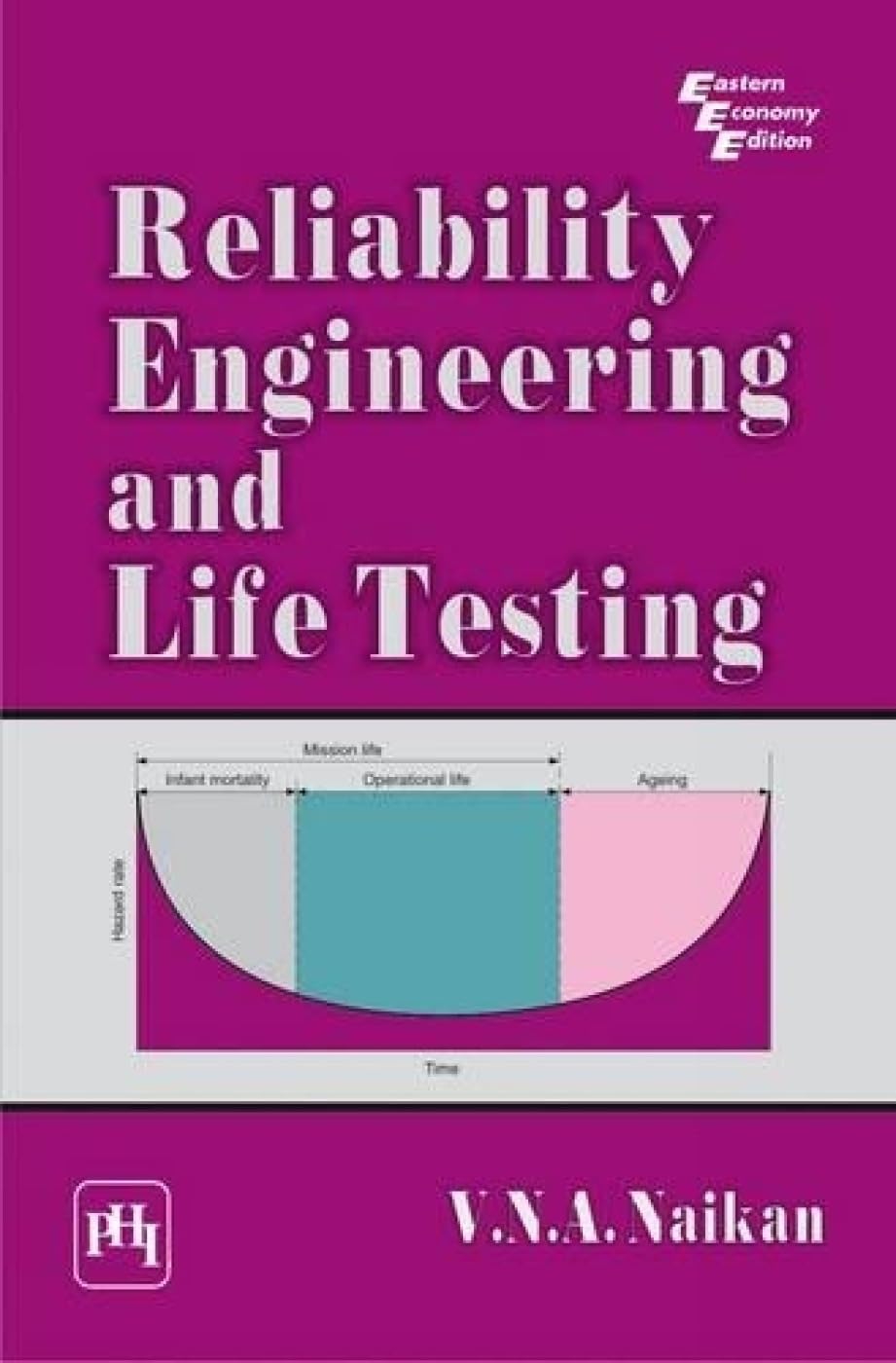 Reliability Engineering and Life Testing