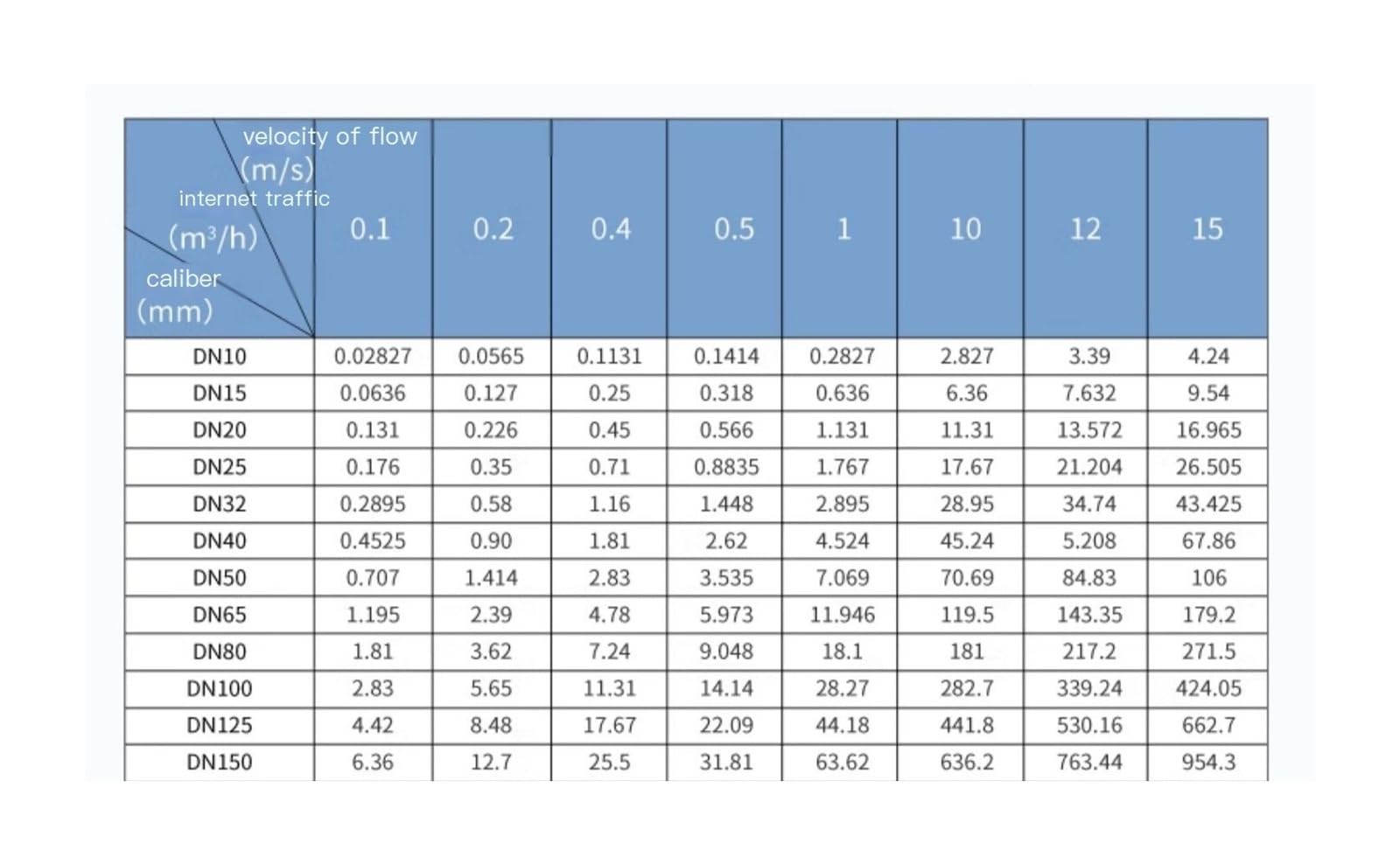 Caudalímetro electromagnético líquido Dividido Integrado dn50/100 Sensor de tubería(DN65)