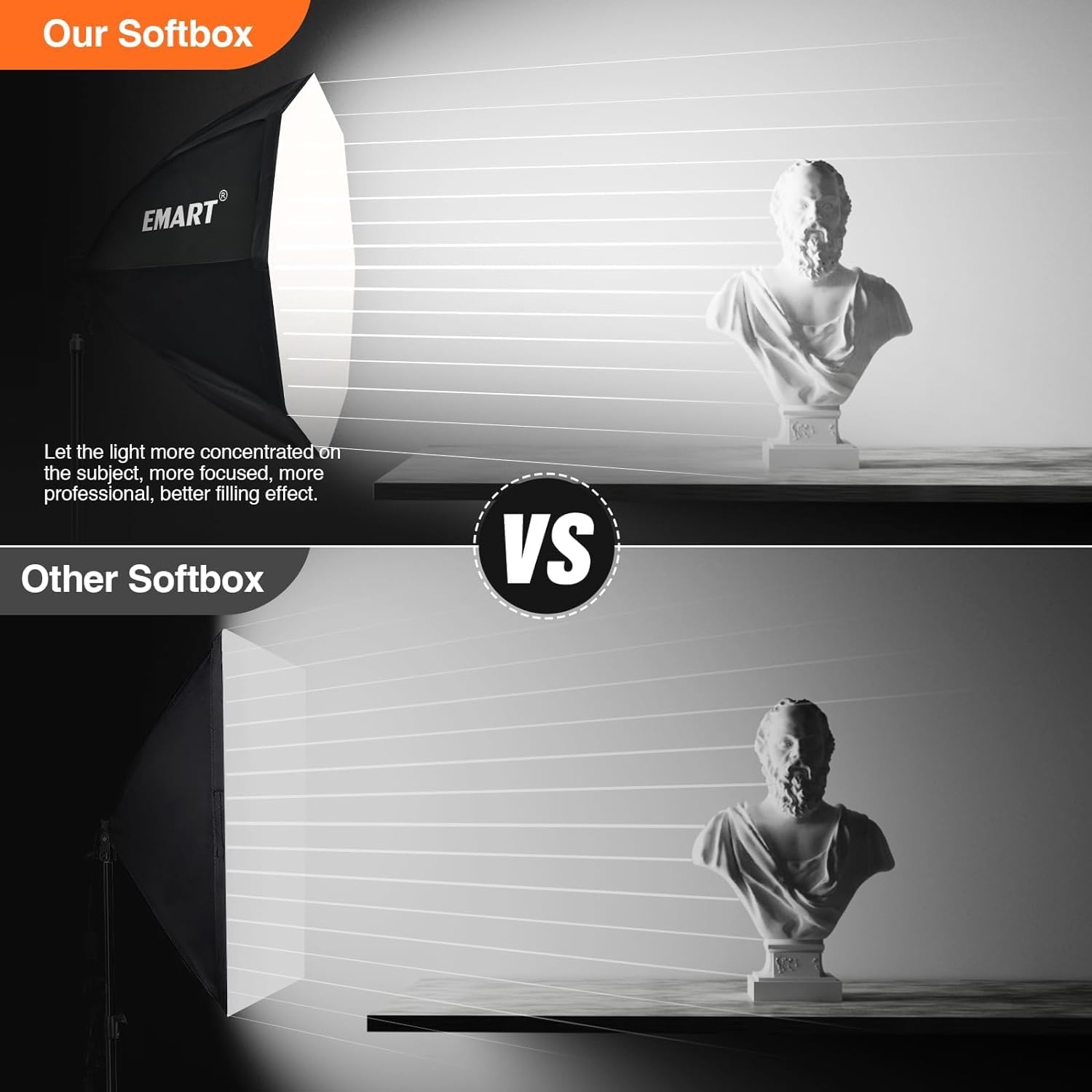 EMART Softbox Softbox 65 cm, zestaw oświetleniowy Softbox 135 W, 3000-6500 K, ściemniana dioda LED | Oświetlenie, oświetlenie studia, wideo, fotografia, portrety studyjne, transmisja na żywo
