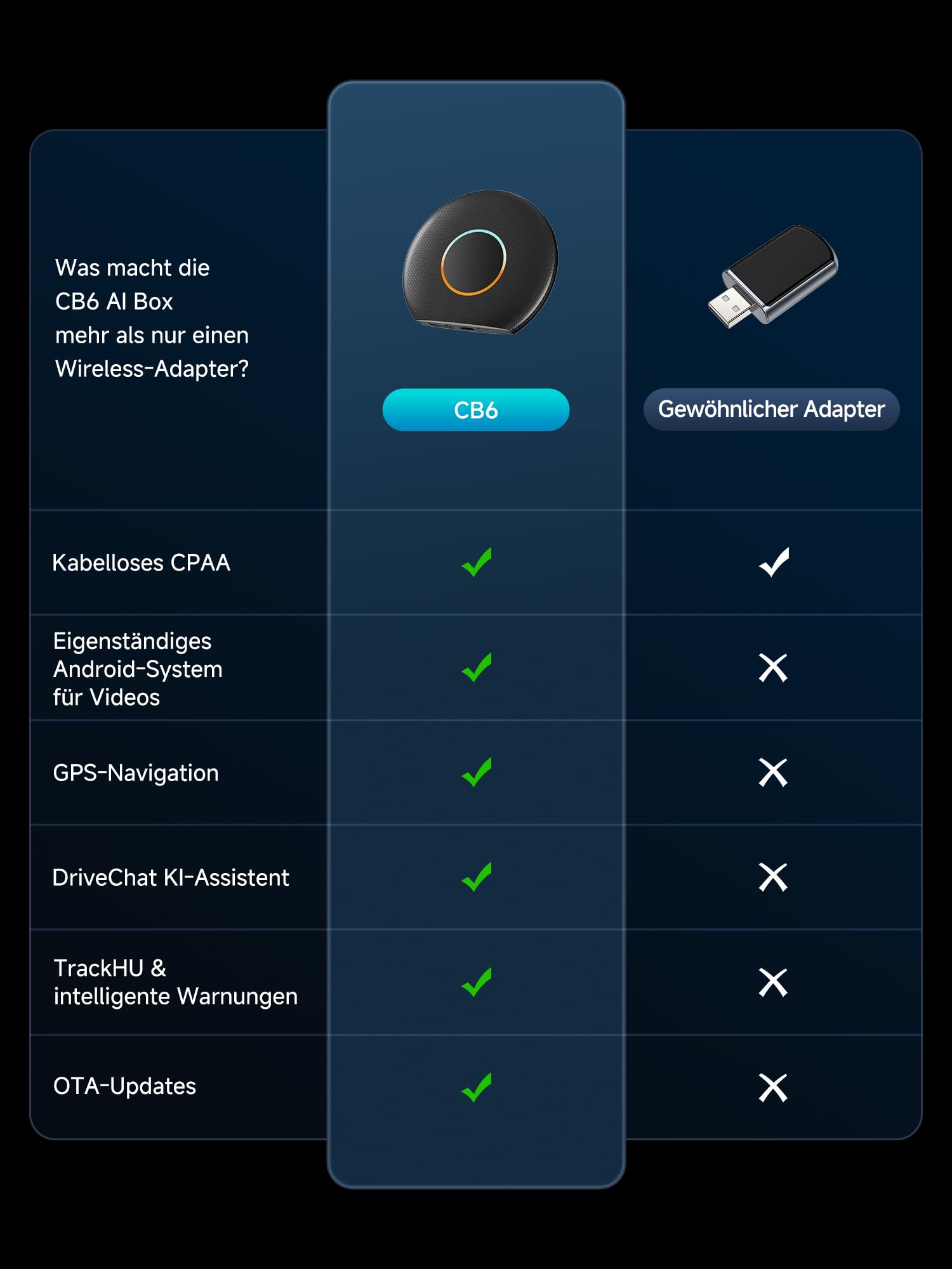 Adattatore CarPlay Wireless 4+64GB AI Box Android Auto con Navigazione GPS | 4G LTE, Drivechat Ai voce, display diviso, navigazione GPS, doppio WiFi e Bluetooth, blocco Bluetooth, TrackHU