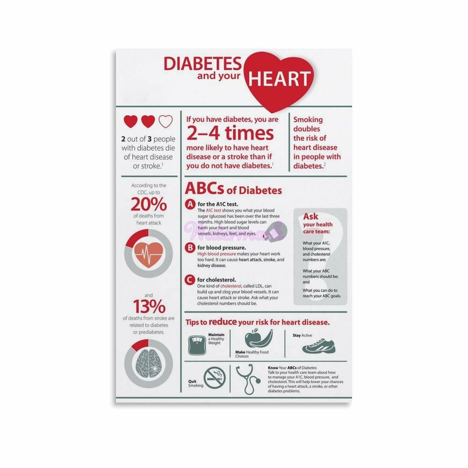 MQXFCZUX Educational Anatomy Poster Blood Flow and Heart Diagram Circulatory System Chart Wall-Art for Study Office Decor Unframed,12x18inch(30x45cm)