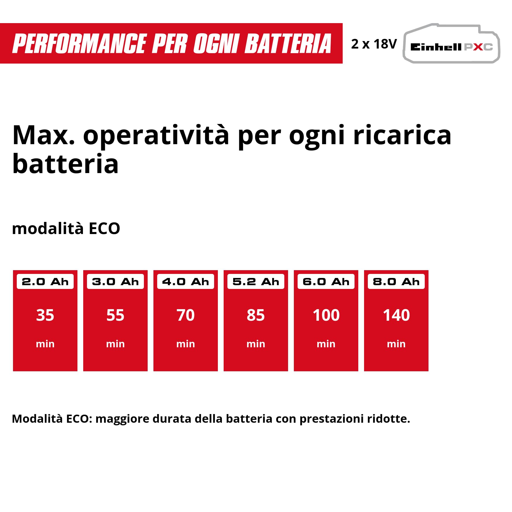 Einhell Pompa da giardino a batteria AQUINNA 36/30 Set Power X-Change (36 V, portata 3000 L/h, altezza mandata max. 26 m, interruttore ECO, incl. tubo flessibile di aspirazione da 4 m, senza batterie)