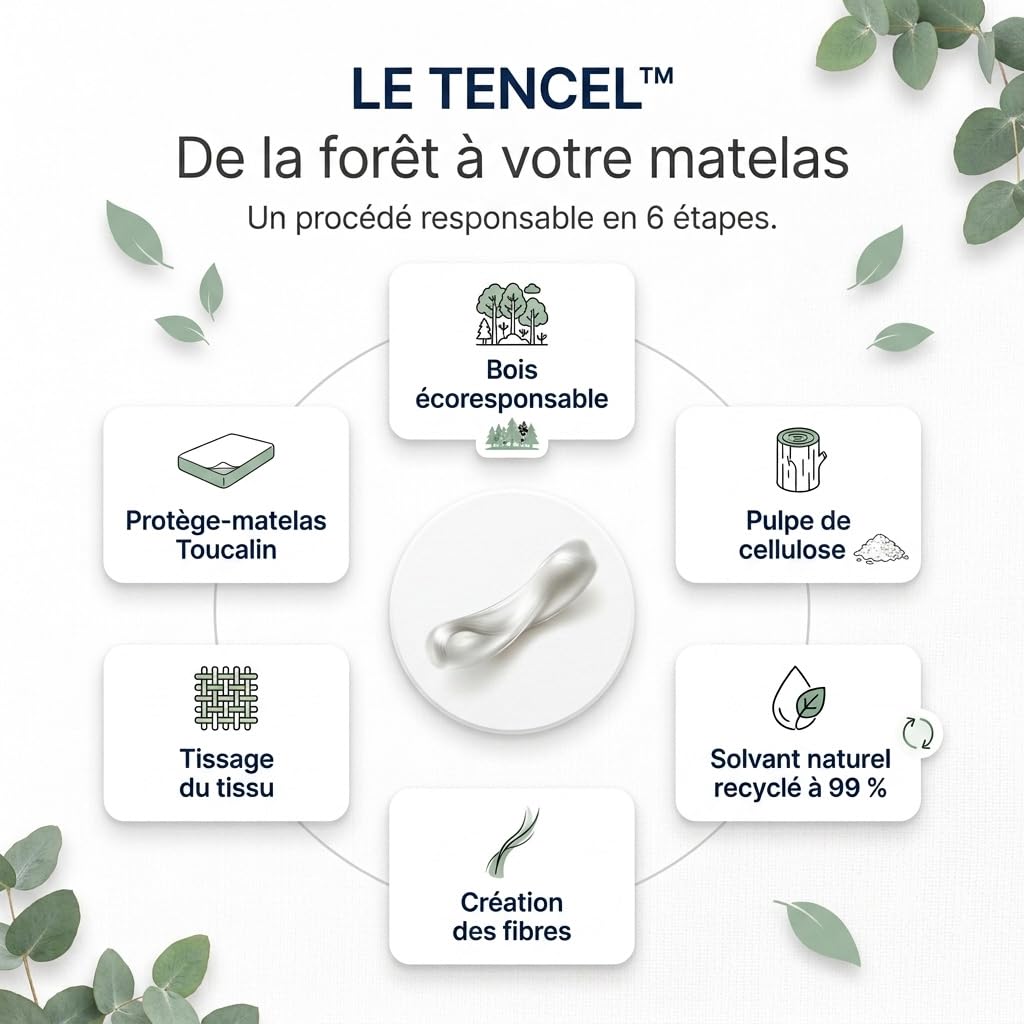Coprimaterasso impermeabile 90 x 190/200 Toucalin – Tencel Traspirante