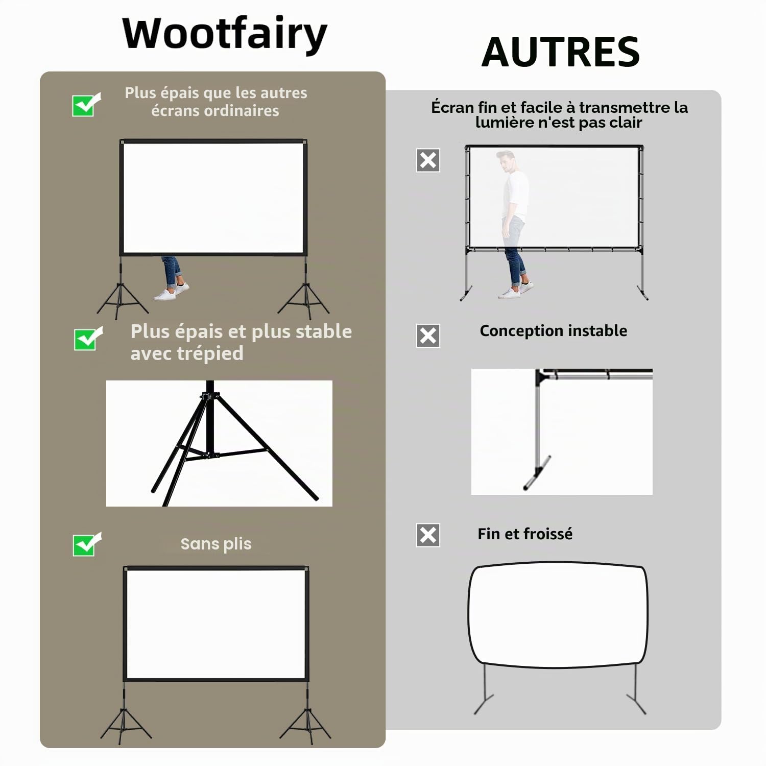 wootfairy Écran de Projection avec Support, Portable et Pliable, pour intérieur et extérieur, 16:9, 4K HD, sans Plis, avec Sac de Transport pour Home cinéma, arrière-Cour, cinéma