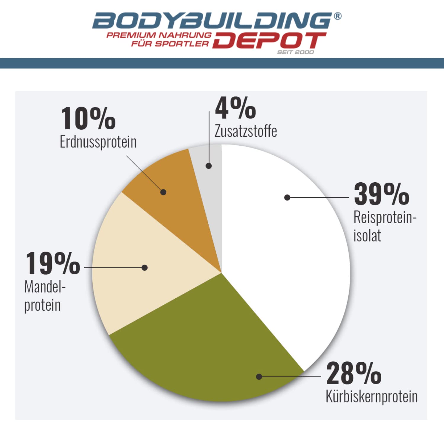 Bodybuilding Depot® - Veganes Proteinpulver 1kg, Vegan 4k, Umweltfreundlich in Papier verpackt, 100% pflanzlich, Sehr gute Löslichkeit, Natürlicher Geschmack (Erdbeere)