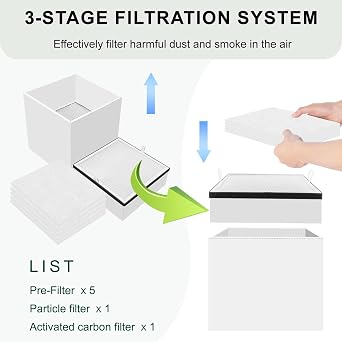 Replaceable H13 Filter Compatible with FumeClear FC2004 Fume Extractor, 1st&2nd&3rd Layer Pre-Filter Hepa Carbon Filter (1+5 Sets)