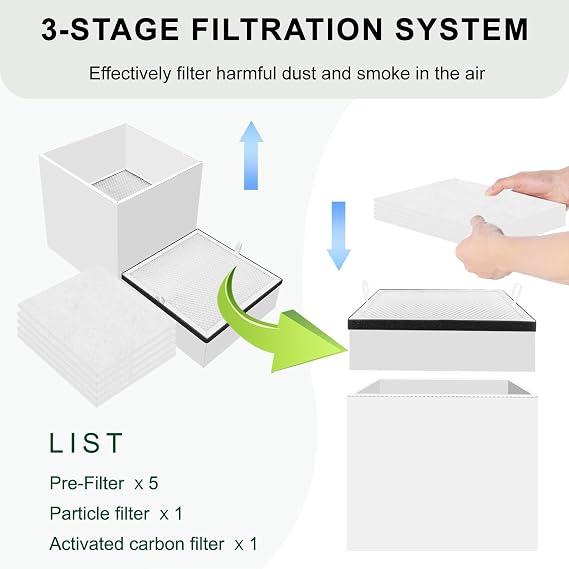 Replaceable H13 Filter Compatible with FumeClear FC2004 Fume Extractor, 1st&2nd&3rd Layer Pre-Filter Hepa Carbon Filter (1+5 Sets)
