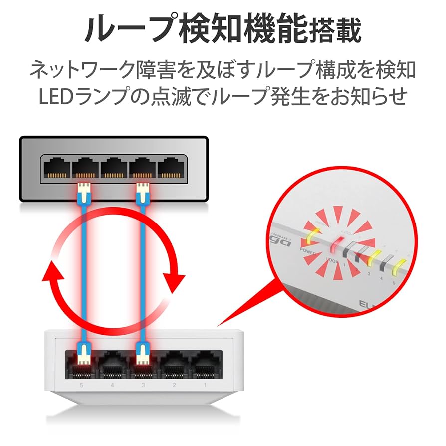 Amazon | エレコム スイッチングハブ ギガビット 5ポート