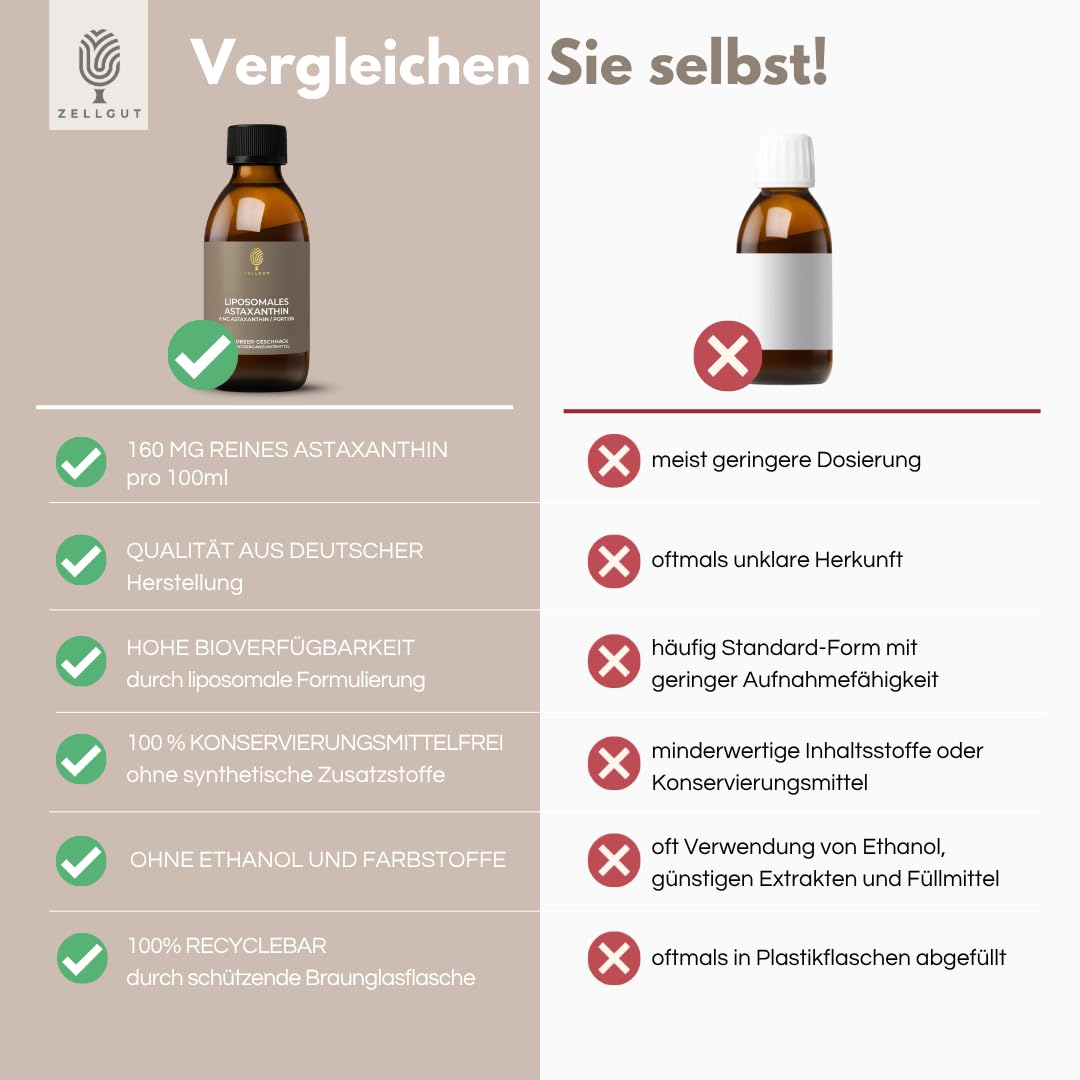 LIPOSOMALES ASTAXANTHIN • hohe Bioverfügbarkeit • natürliches Antioxidans • 250 ML