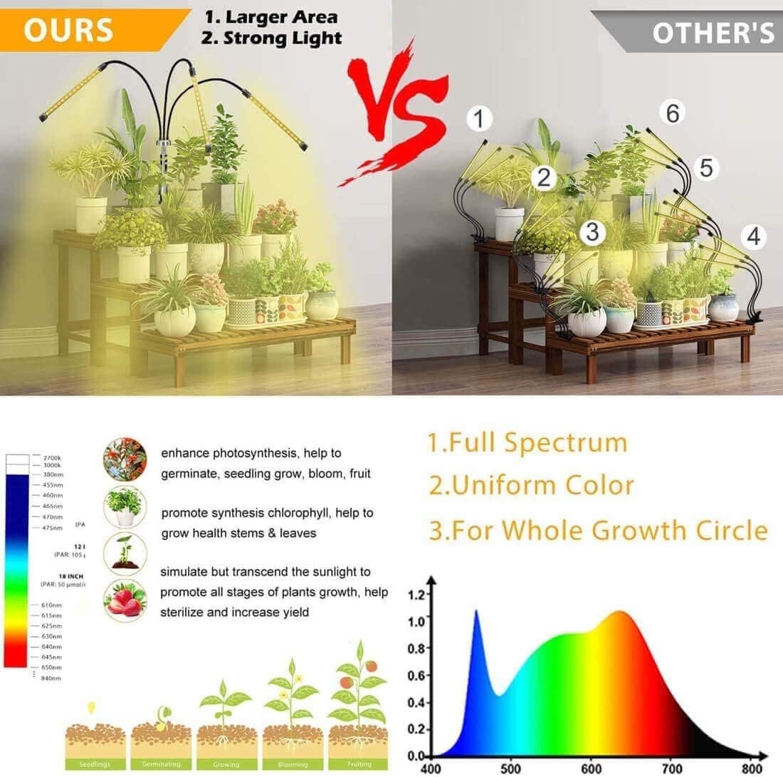 AUXTINGS Lampe de croissance, 4 têtes 80 LEDs spectre complet plantes d'intérieur, 10 niveaux de gradation et 3 modes d'éclairage, avec minuterie automatique et support réglable en hauteur