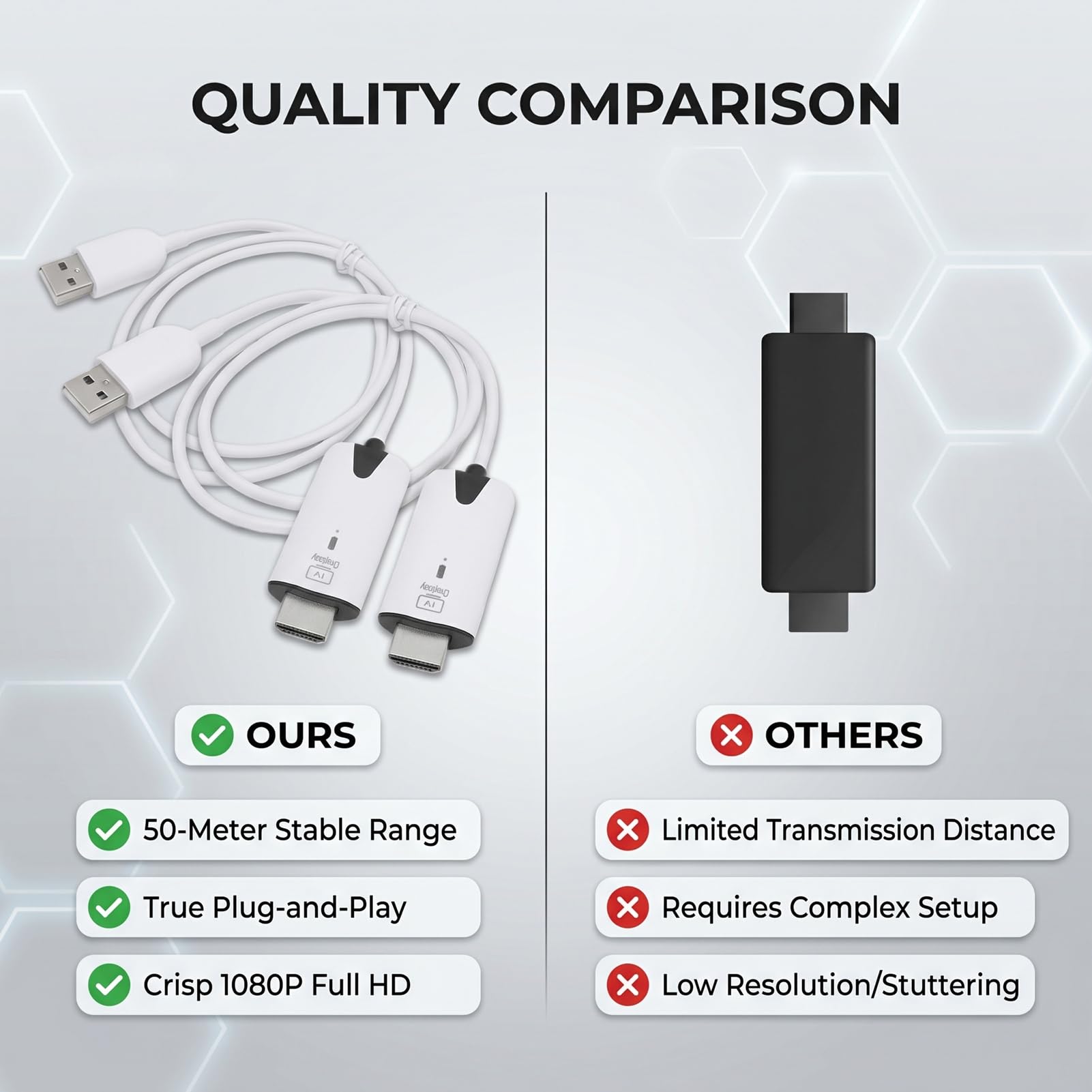 Bezprzewodowy Adapter Wyświetlacza, Kabel do Lustrzanej Kopii Ekranu 1080P Stabilny Transfer w Trybie Plug and Play o Długości 50 M Bez Wi-Fi/aplikacji/Bluetooth, do Komputera,