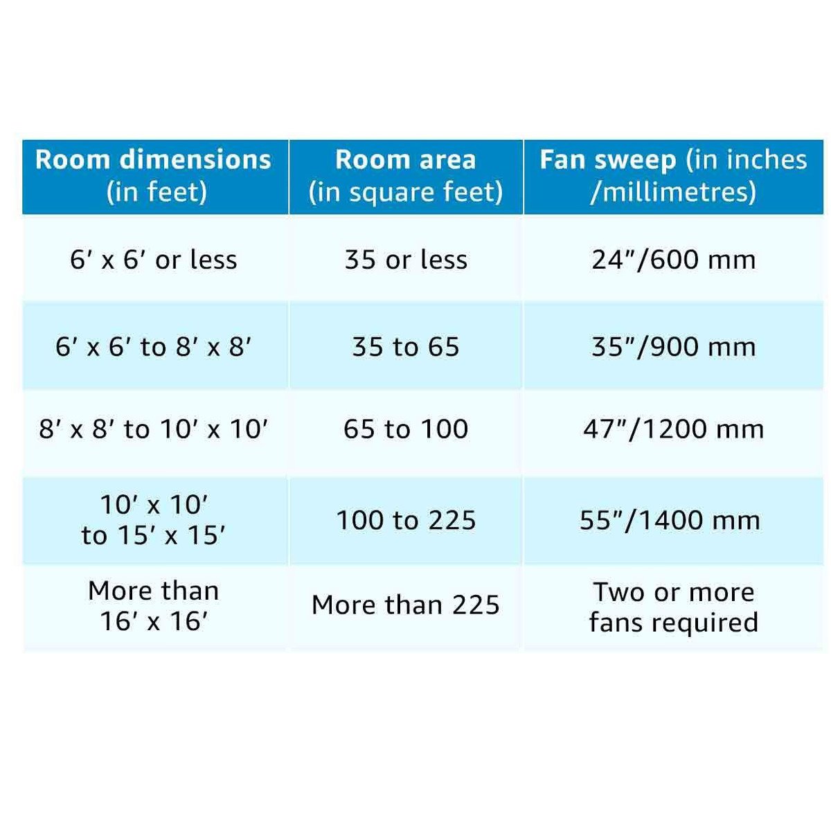 Havells Festiva Ceiling Fan - Ocean Blue (Pack of 2) -2
