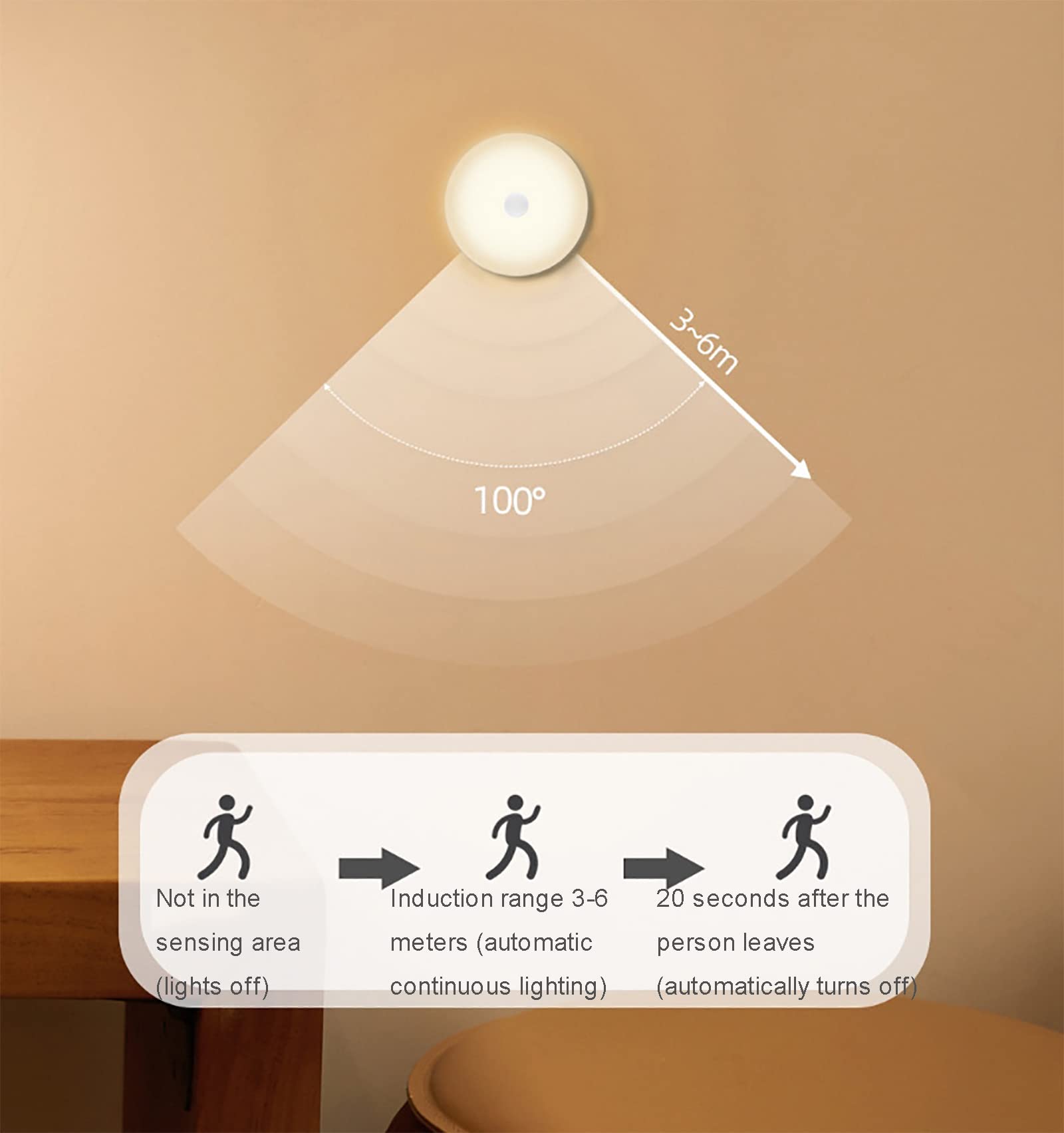 Luci con sensore Movimento Interni, Luce Notturna con sensore Movimento, 3 Confezioni luci notturne con sensore, Lampada Parete Senza Fili con accensione/spegnimento Automatico Armadio, Scale Corrido