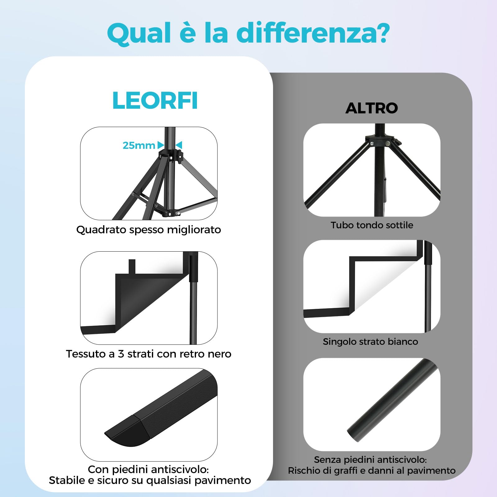 Schermo per Proiettore con Supporto 120 Pollici – LEORFI Schermo Proiezione Portatile Interno Esterno con Retro Nero, 16:9 4K HD, Antipiega, Borsa da Trasporto per Giardino e Home Cinema