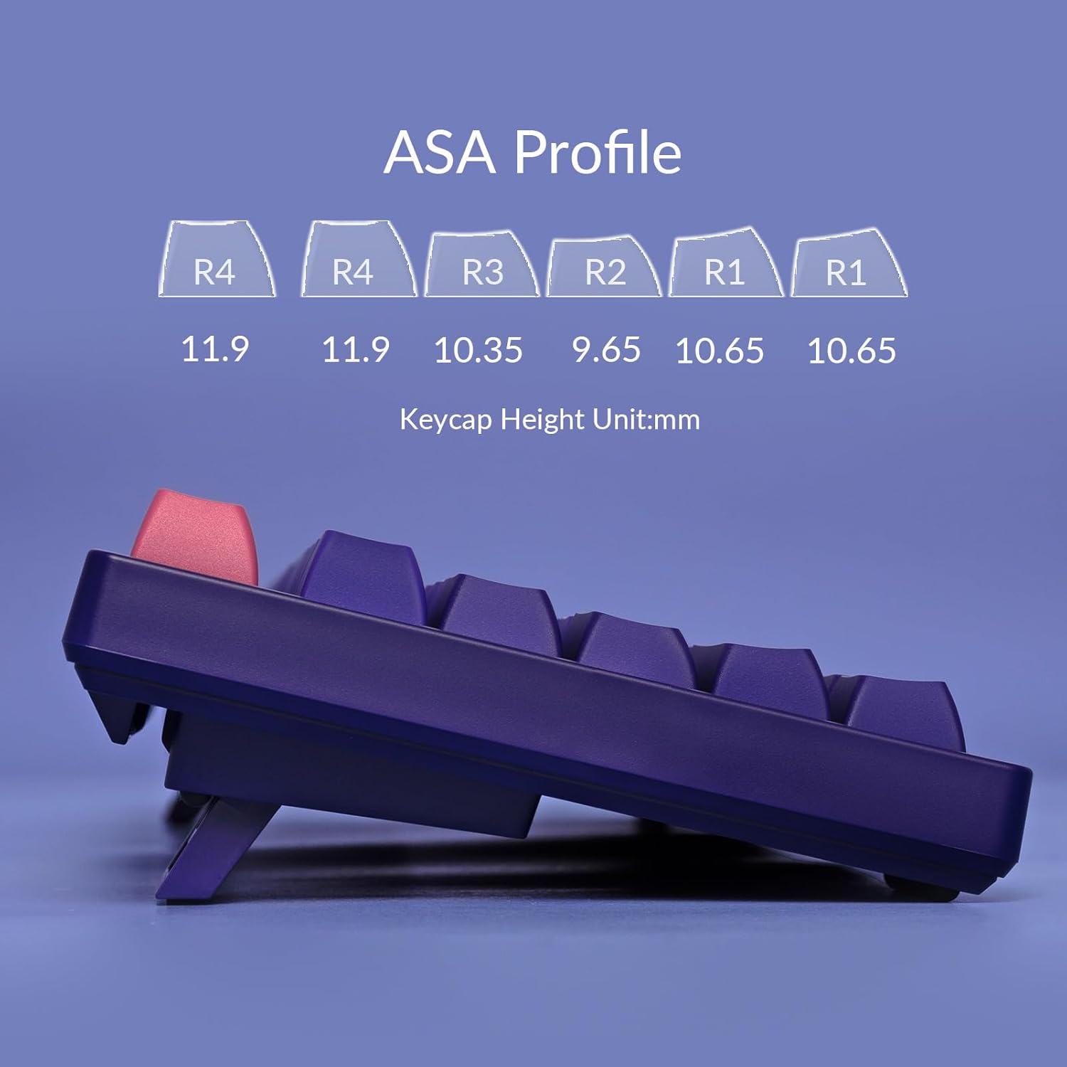 Diagram of ASA Profile keycap heights