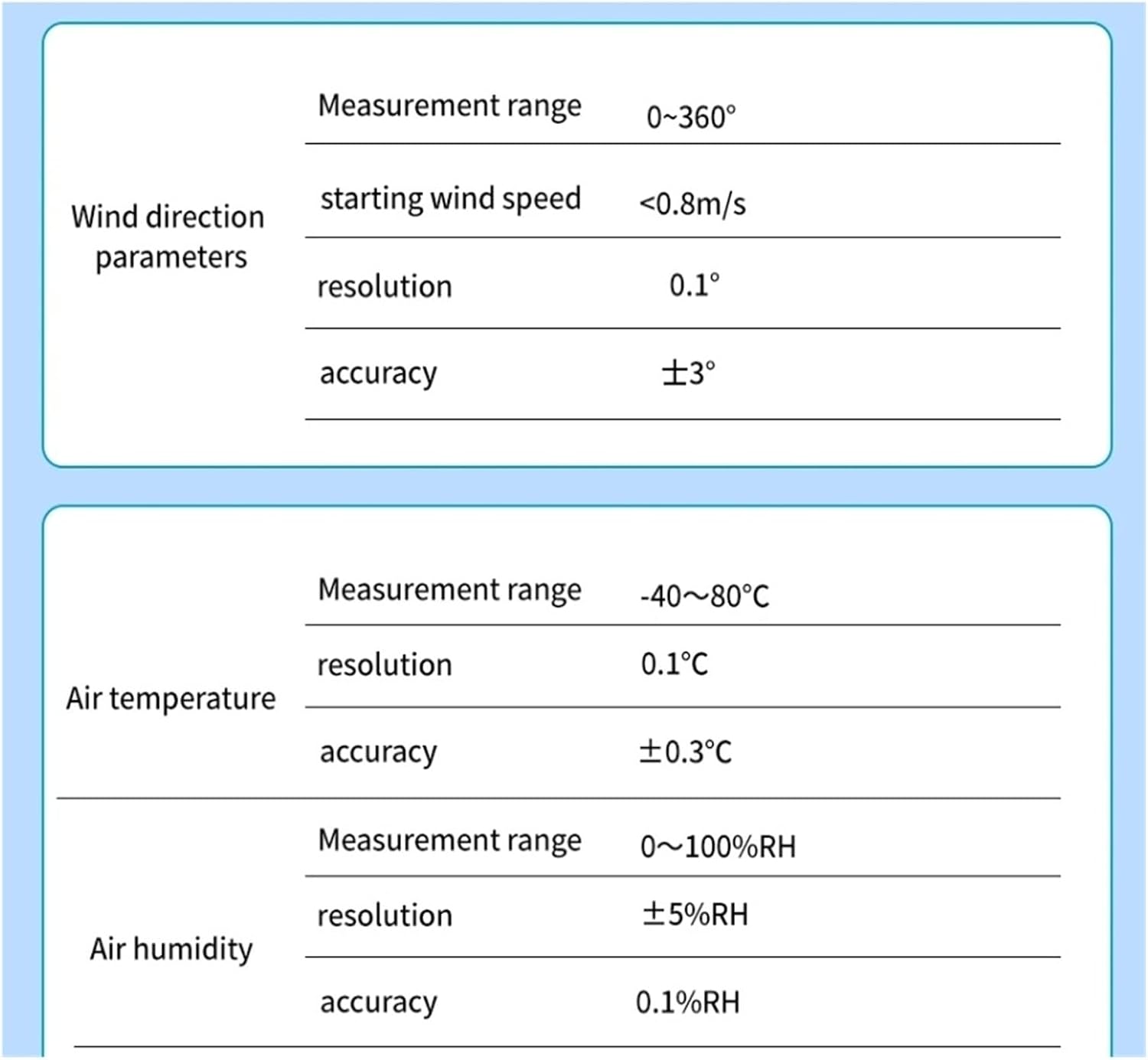 Wind Speed Measurement Wind Direction Sensor, Mini-C5A Agriculture Compact Weather Station Wind Sensor(Mini-C5A RS232)