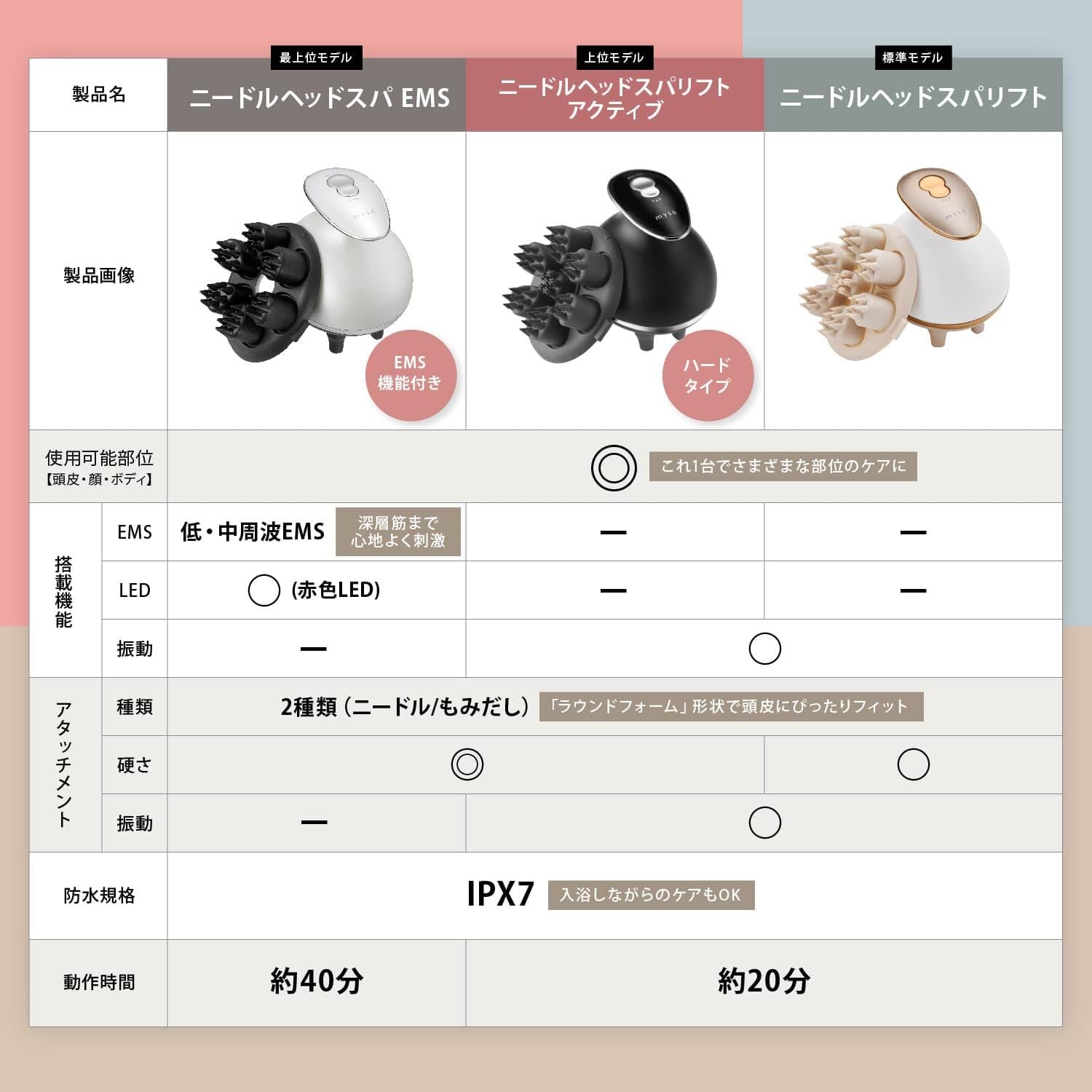 Amazon | ヤーマン ヘッドスパ ミーゼ ニードルヘッドスパ EMS 電動