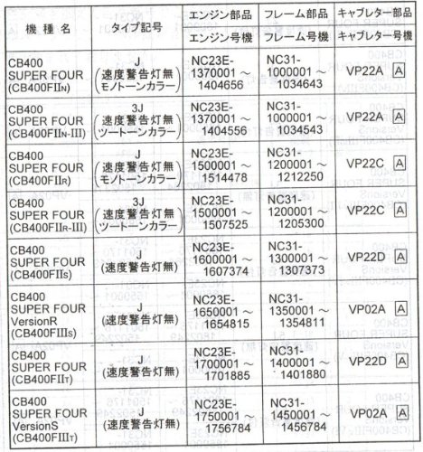 Amazon.co.jp: ホンダ CB400SF（NC31） VersionR/S パーツリスト