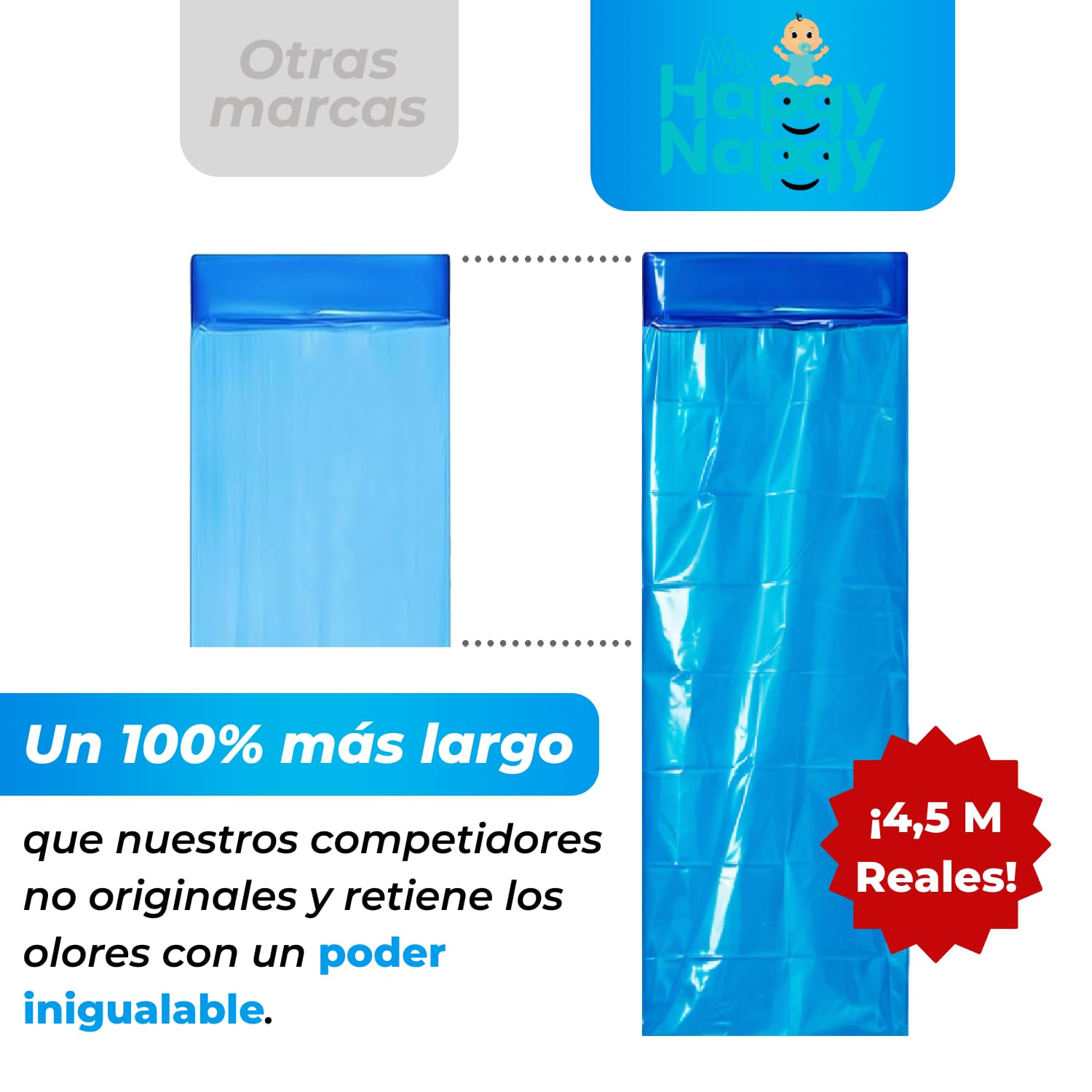 16 Recambios Compatibles con Tommee Tippee Twist & Click, Sangenic Tec, Simplee Sangenic y LitterLocker – Bolsas Perfumadas 4,5 Metros Antiolor