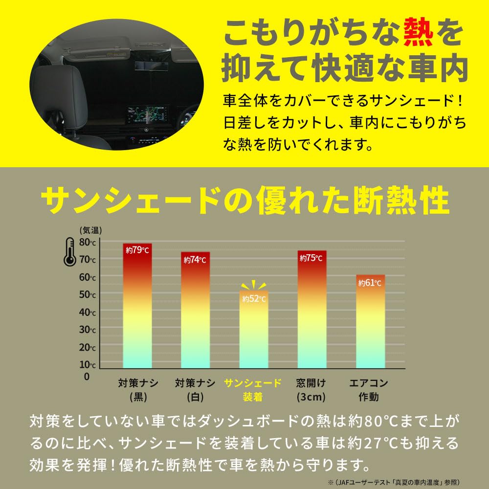 Amazon.co.jp: シェアスタイル セレナ C28 専用 サンシェード 10p 互換