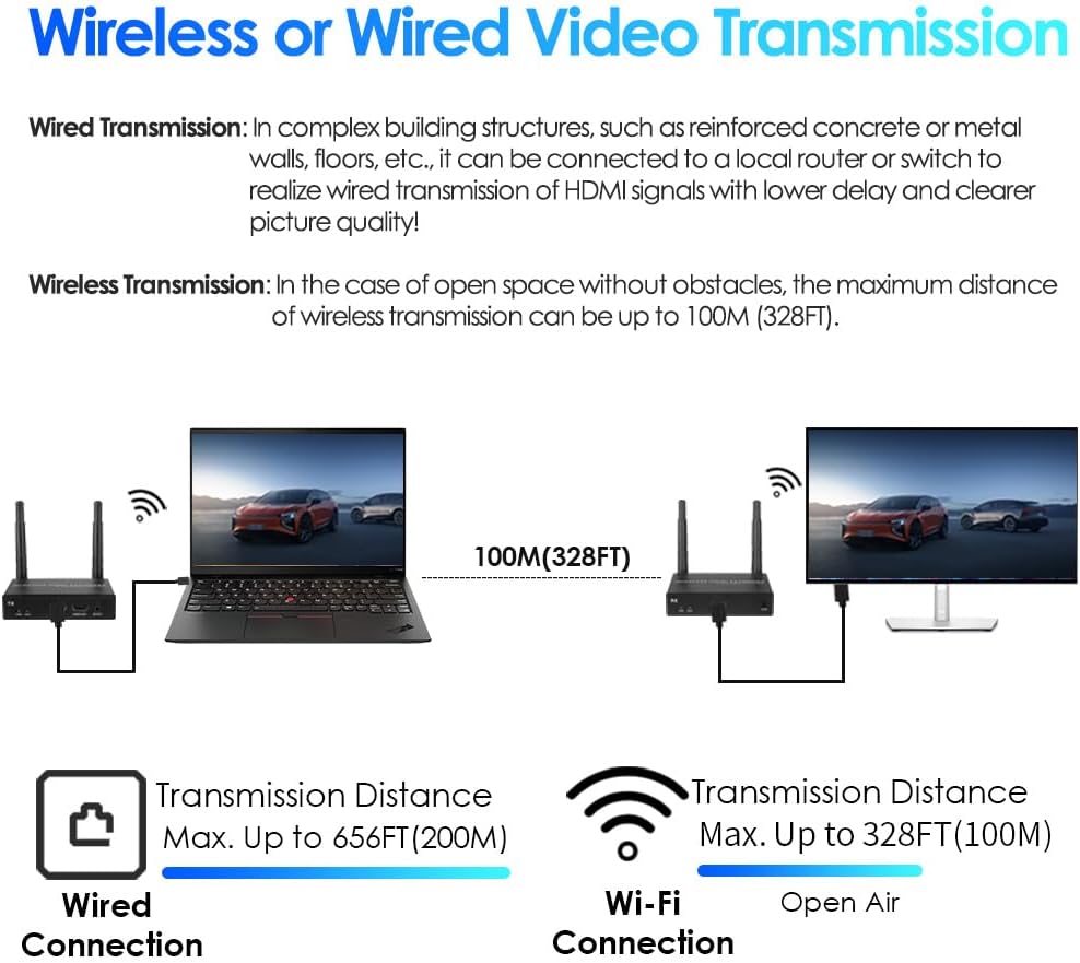 EXVIST 100M 4K@FPS HDMI Wireless Extender Transmitter Receiver W/HDMI Loop-Out, Up to 328ft, IR Support, Suitable for Transmitting Video from Laptop, PC, YouTube, PS4 to HDTV or Projector