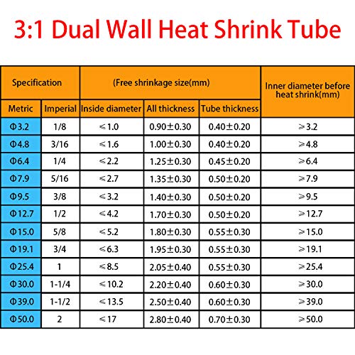 Thanksky 3/8 inch Large Heat Shrink Tubing Roll,4FT 3:1 Adhesive Glue Lined Dual Wall Tube, Black Electrical Shrink Wrap Tubing (4Ft, 3/8\" Diameter) - Thumbnail 4