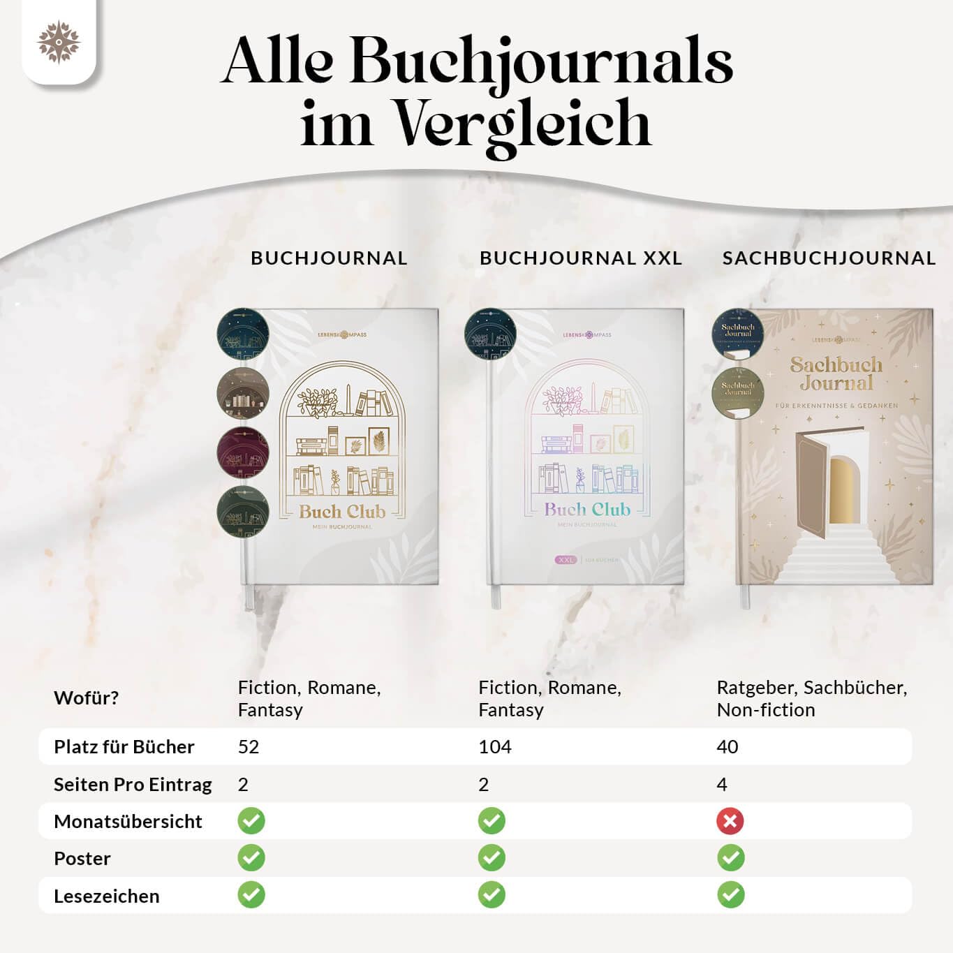 Lebenskompass Buchclub XXL - Das Lesetagebuch & Book Journal "PEARL" - Hardcover DIN A5 Tagebuch für Erwachsene - Book Club Reading Bullet Journal Tracker - Booktok