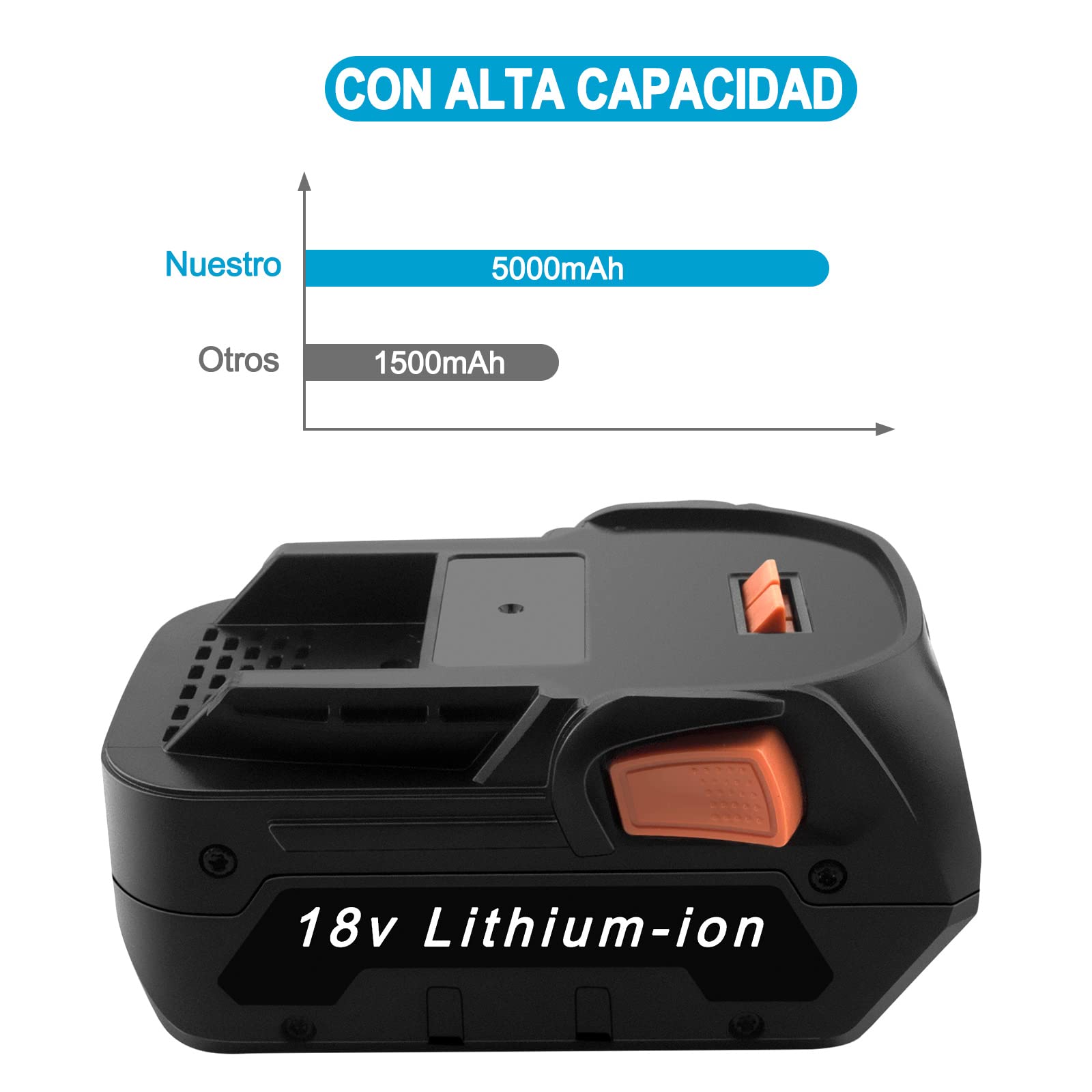 18V 5.0Ah Li-Ion Batería para AEG 18V Bateria L1840R L1850R L1850R-X4 para Ridgid 18V Batería R840083 R840085