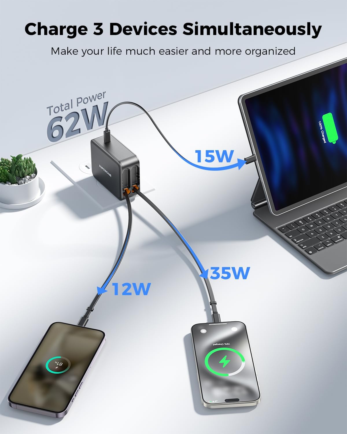 SUPERONE 62W Retractable Wall Charger with Dual Cables, 3-Port USB C Charger Block, 35W Phone Chargers Fast Charging for iPhone 17/16/15 Series, Pad, Tablet, LG, Samsung and More