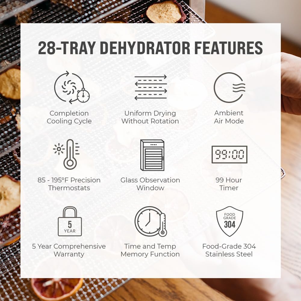 Infographic detailing 28-Tray Dehydrator Features: Completion Cooling Cycle, Uniform Drying Without Rotation, Ambient Air Mode, 85-195°F Precision Thermostats, Glass Observation Window, 99 Hour Timer, 5 Year Comprehensive Warranty, Time and Temp Memory Function, Food-Grade 304 Stainless Steel.