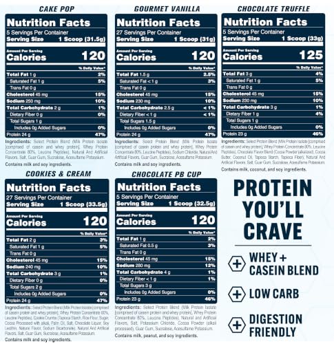 Image of PEScience Select Protein Powder Variety Pack - 5 Flavors - 25 Servings - Protein Powder Sample Pack, Whey and Casein Blend, Keto Friendly, Gluten Free, Digestion Friendly, Amazing Taste
