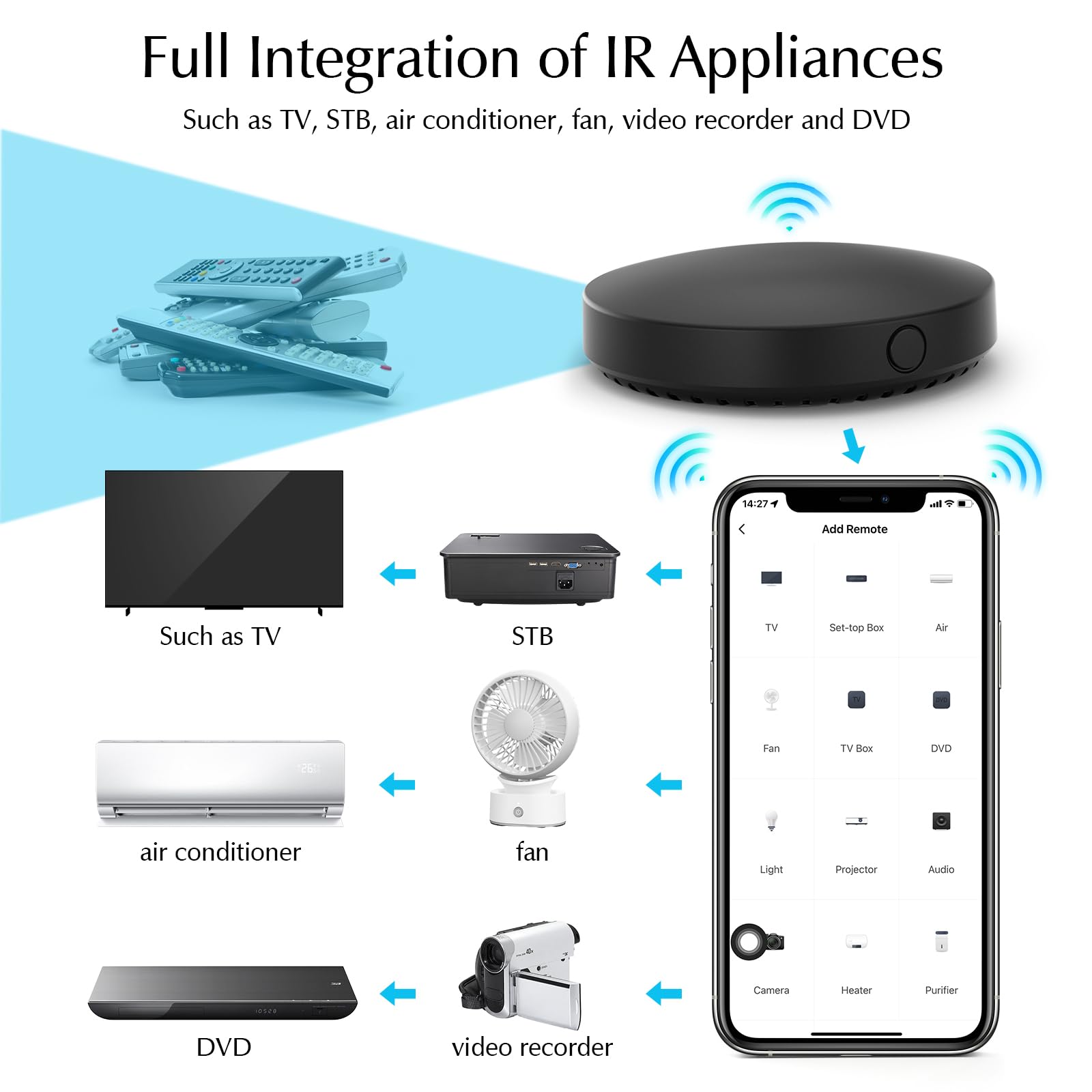 eMylo Control Remoto IR Smart, Smart Home Automation, Tuya Smart inalámbrico WiFi Control IR Universal Hub Compatible con Alexa