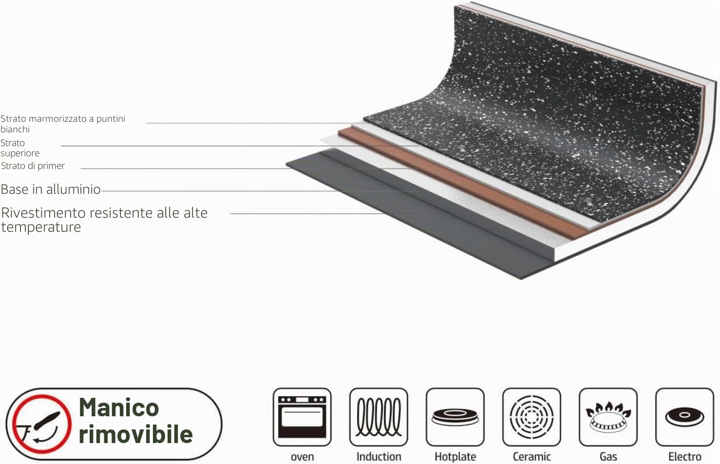 Roc-Tec - Padella ovale per pesce. *38 cm* Vera particella di pietra. Antiaderente – tutti i tipi di luci tra cui induzione + forno. Con manico rimovibile