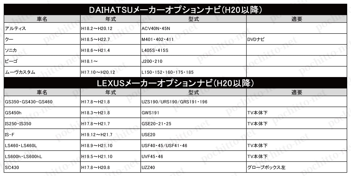 Amazon.co.jp: 【トヨタ 純正ナビ対応 外部入力 VTR アダプター】 18系