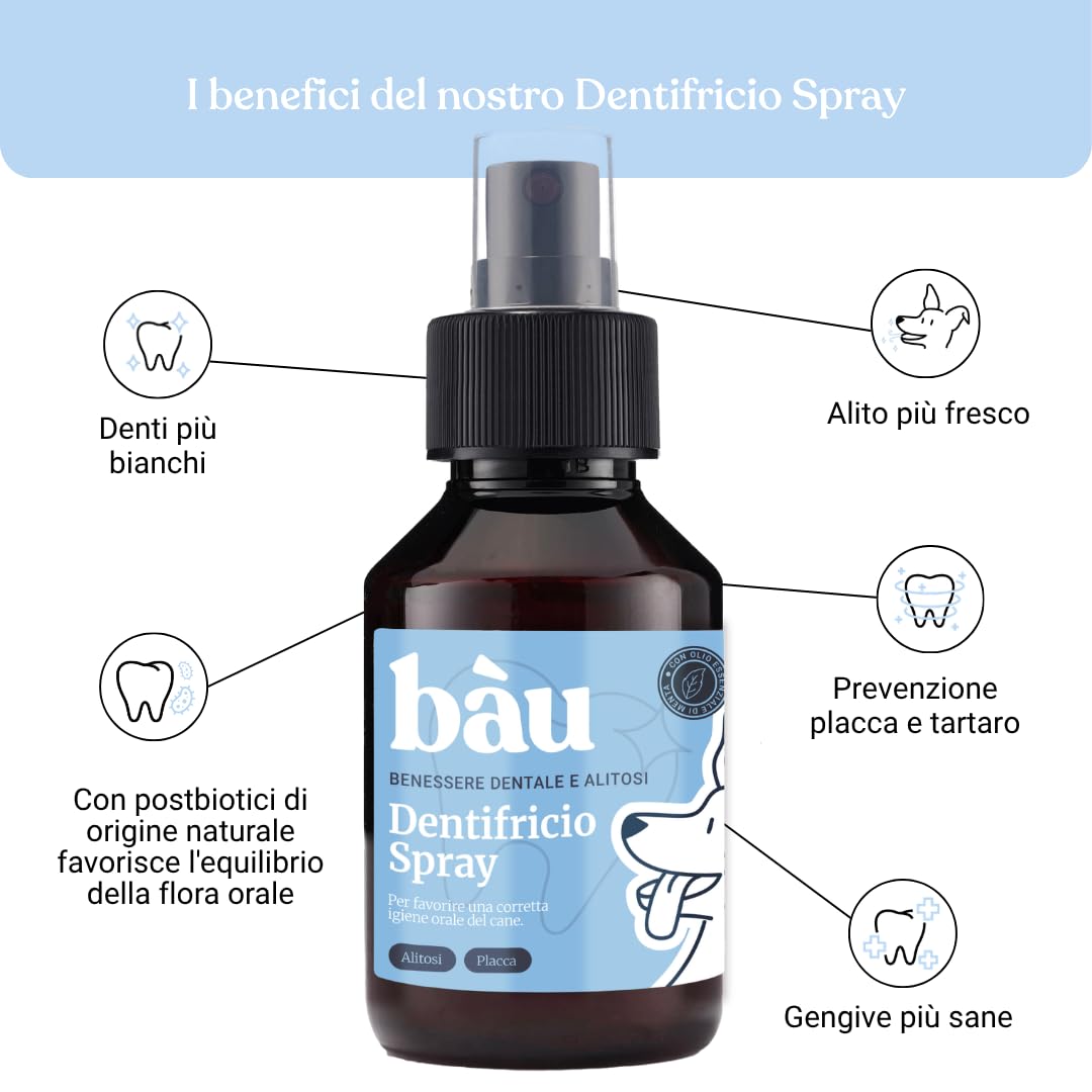Dentifricio Spray per Cani, Pulizia Denti Profonda, Alito Fresco, Previene Tartaro, Menta e Tè Verde 100 ml