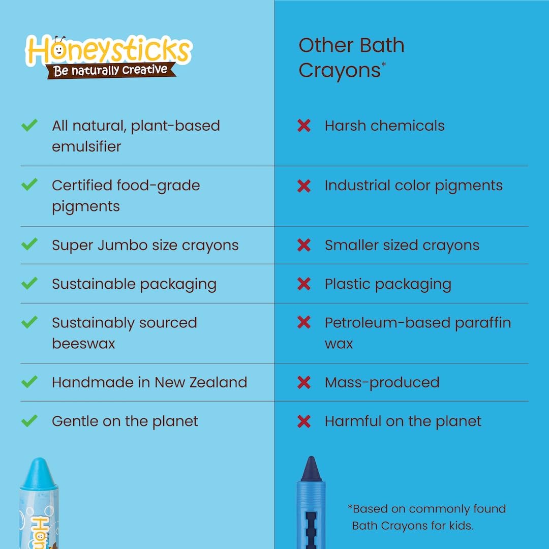 Honeysticks Bath Color Tablets for Kids - Non Toxic Bathtub Drops Made with N...