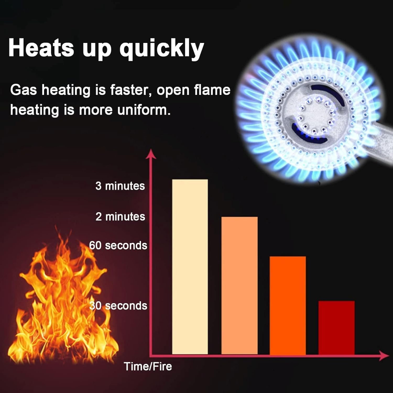 Friggitrice a Gas di Grande capacità, friggitrice GPL in Acciaio Inossidabile per Uso Domestico e Commerciale, Potenza di Fuoco Regolabile, con cestelli e coperchi (12L)